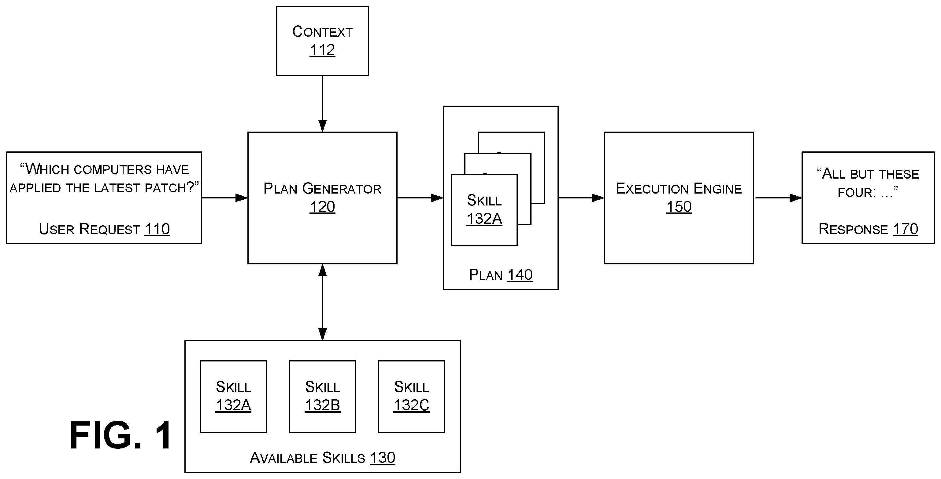 Patent US12602550 — Natural language driven planning with machine learning models — Figure 1