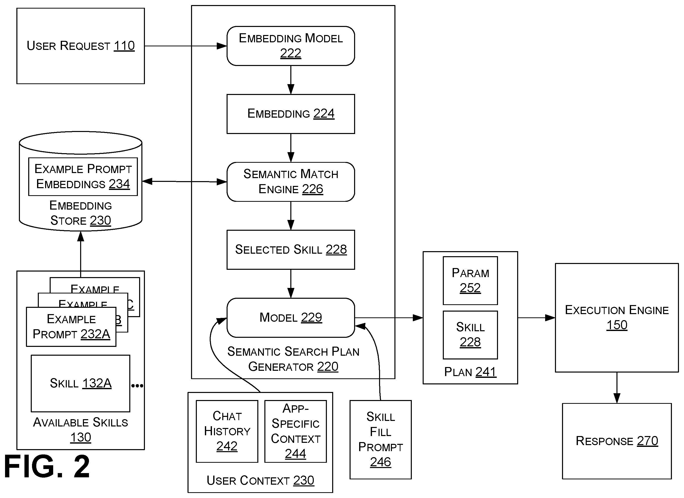 Patent US12602550 Figure 2 – Natural language driven planning with machine learning models