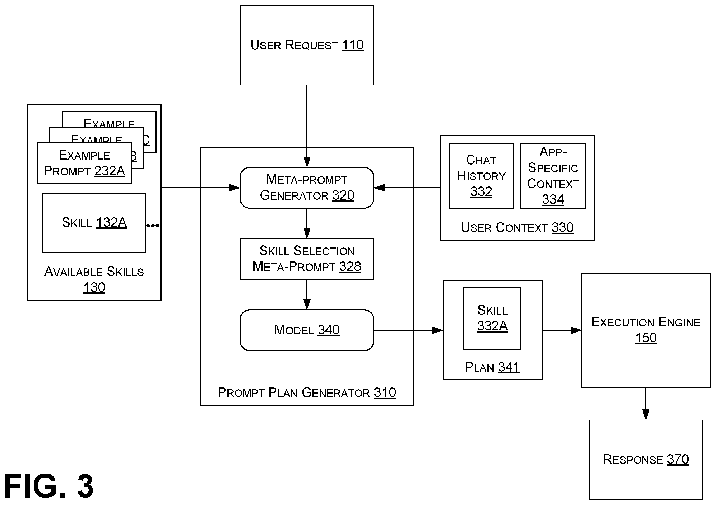 Patent US12602550 Figure 3 – Natural language driven planning with machine learning models