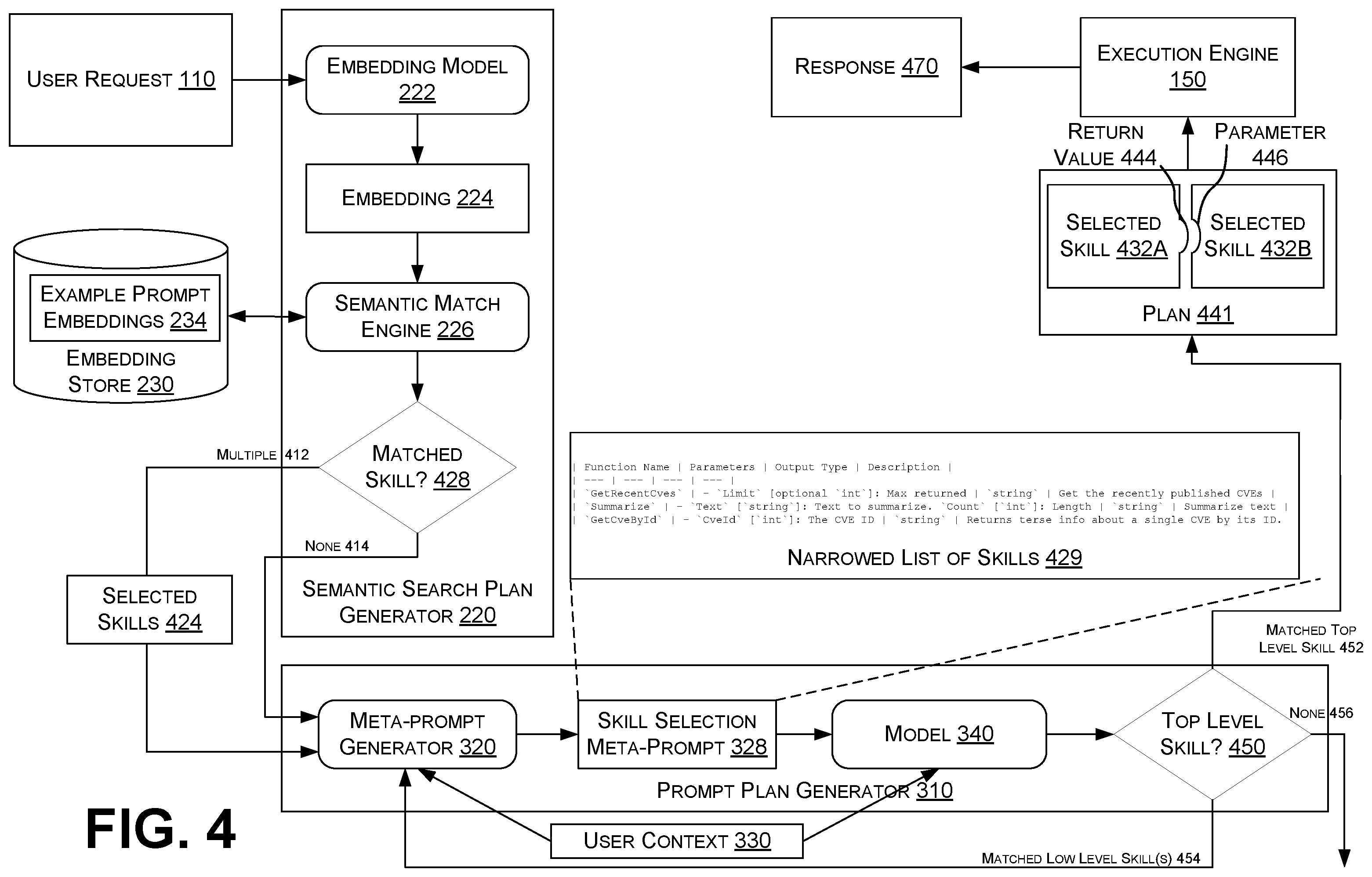 Patent US12602550 Figure 4 – Natural language driven planning with machine learning models