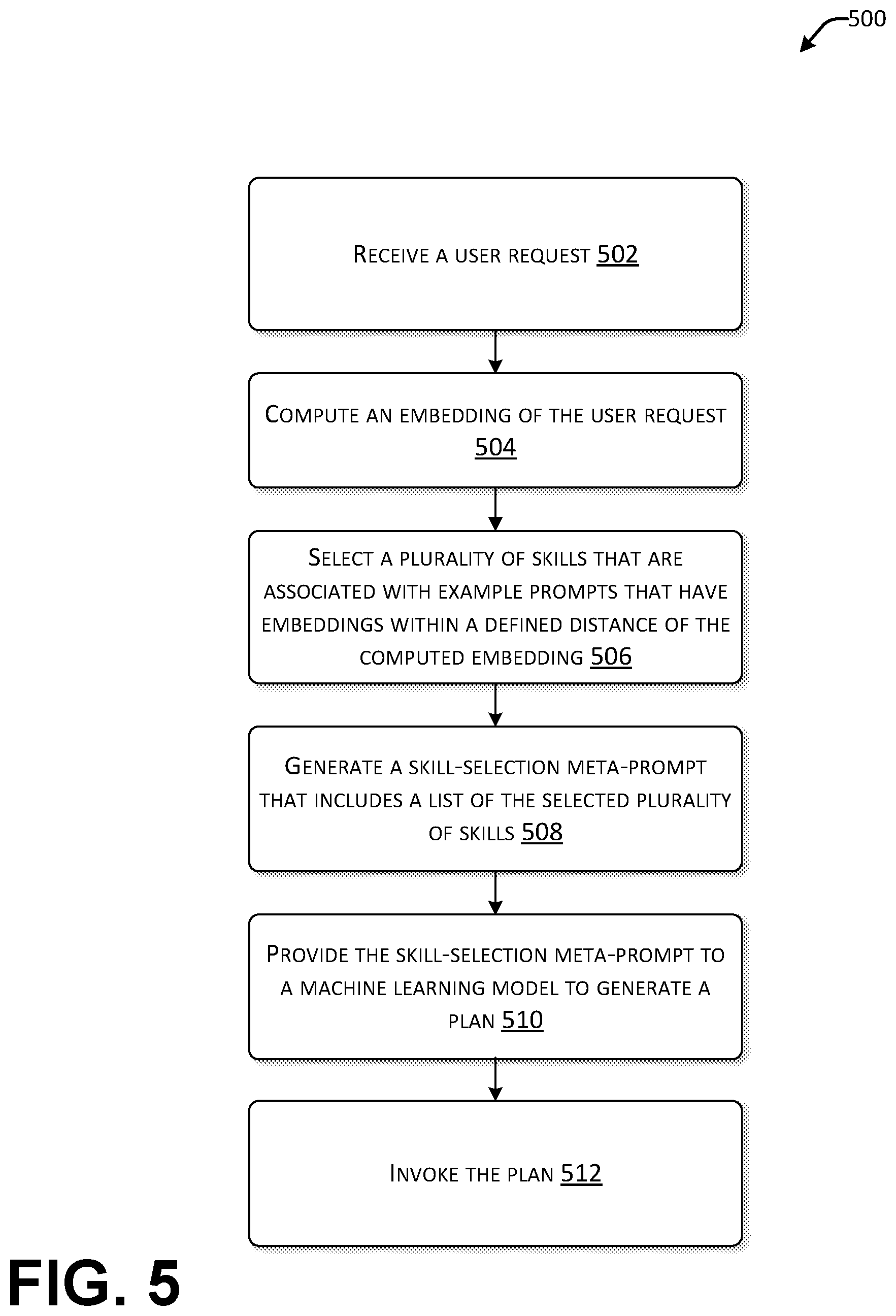 Patent US12602550 Figure 5 – Natural language driven planning with machine learning models