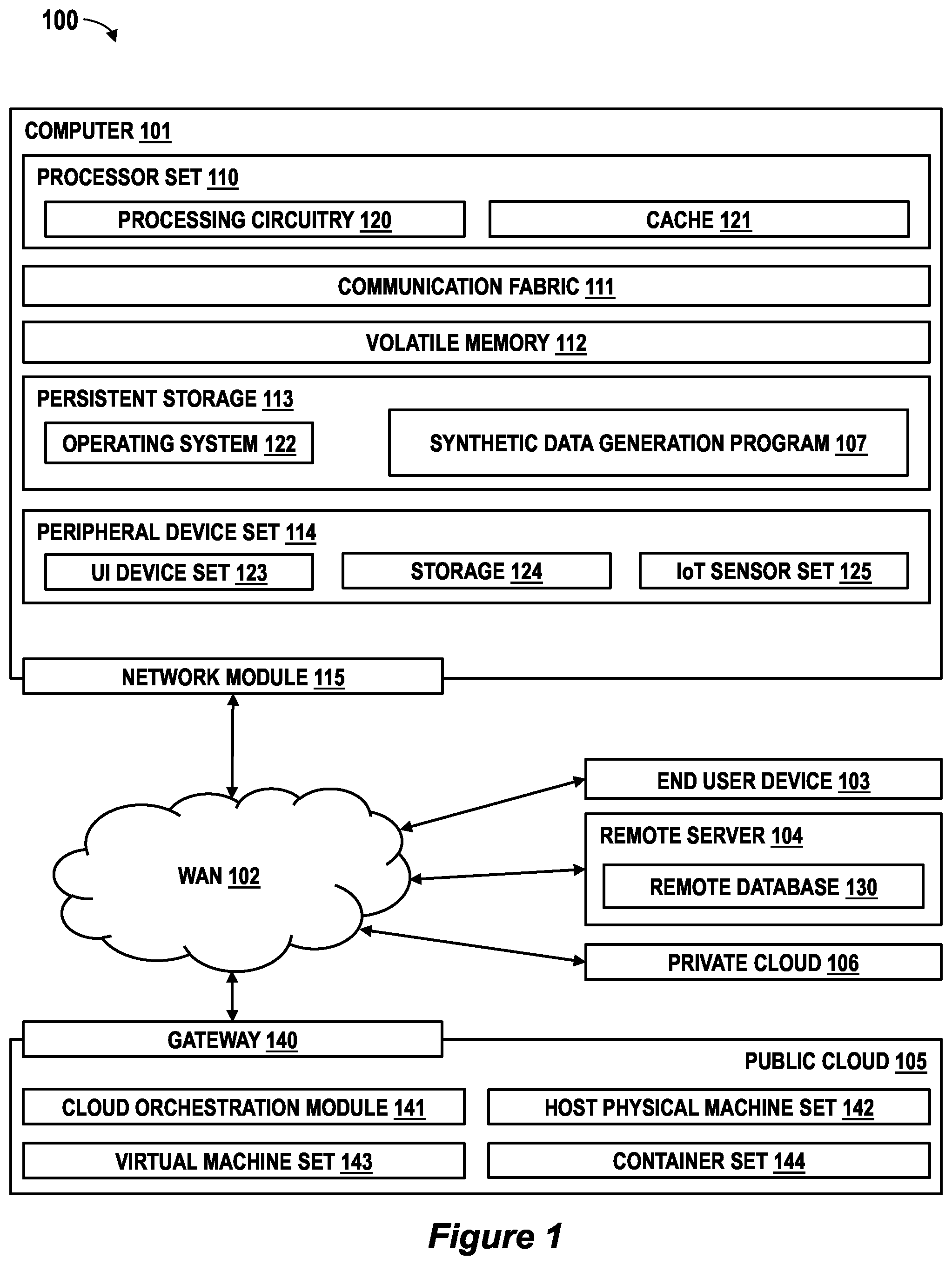 Patent US12602551 Figure 1 – Generation of synthetic documents for data augmentation