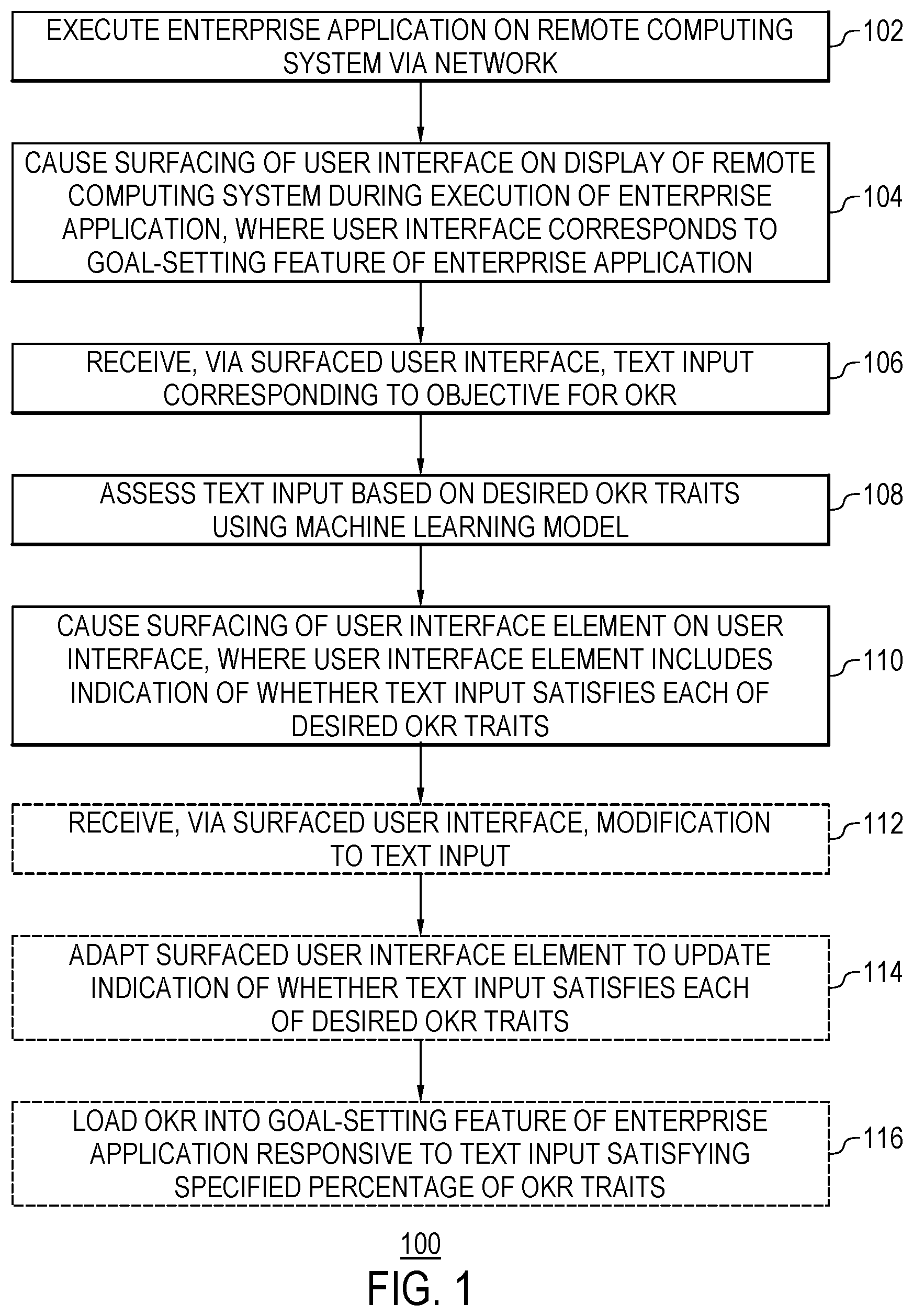 Patent US12602552 Figure 1 – Machine-learning-based OKR generation