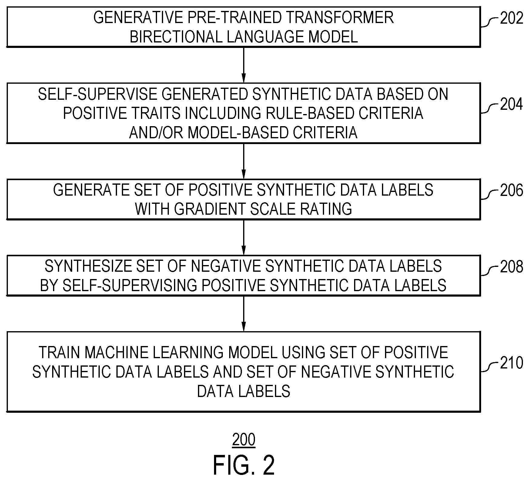 Patent US12602552 Figure 2 – Machine-learning-based OKR generation