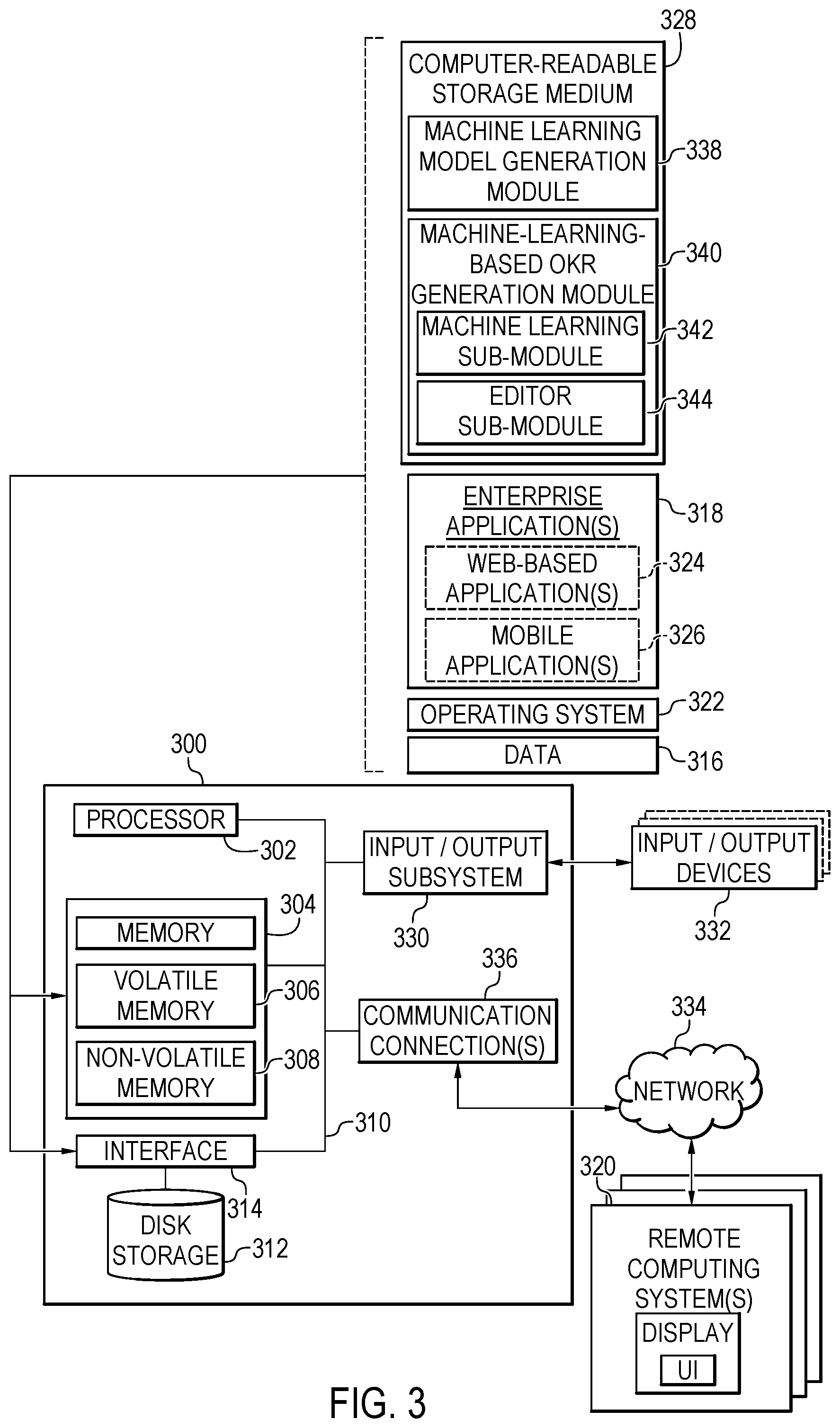 Patent US12602552 Figure 3 – Machine-learning-based OKR generation
