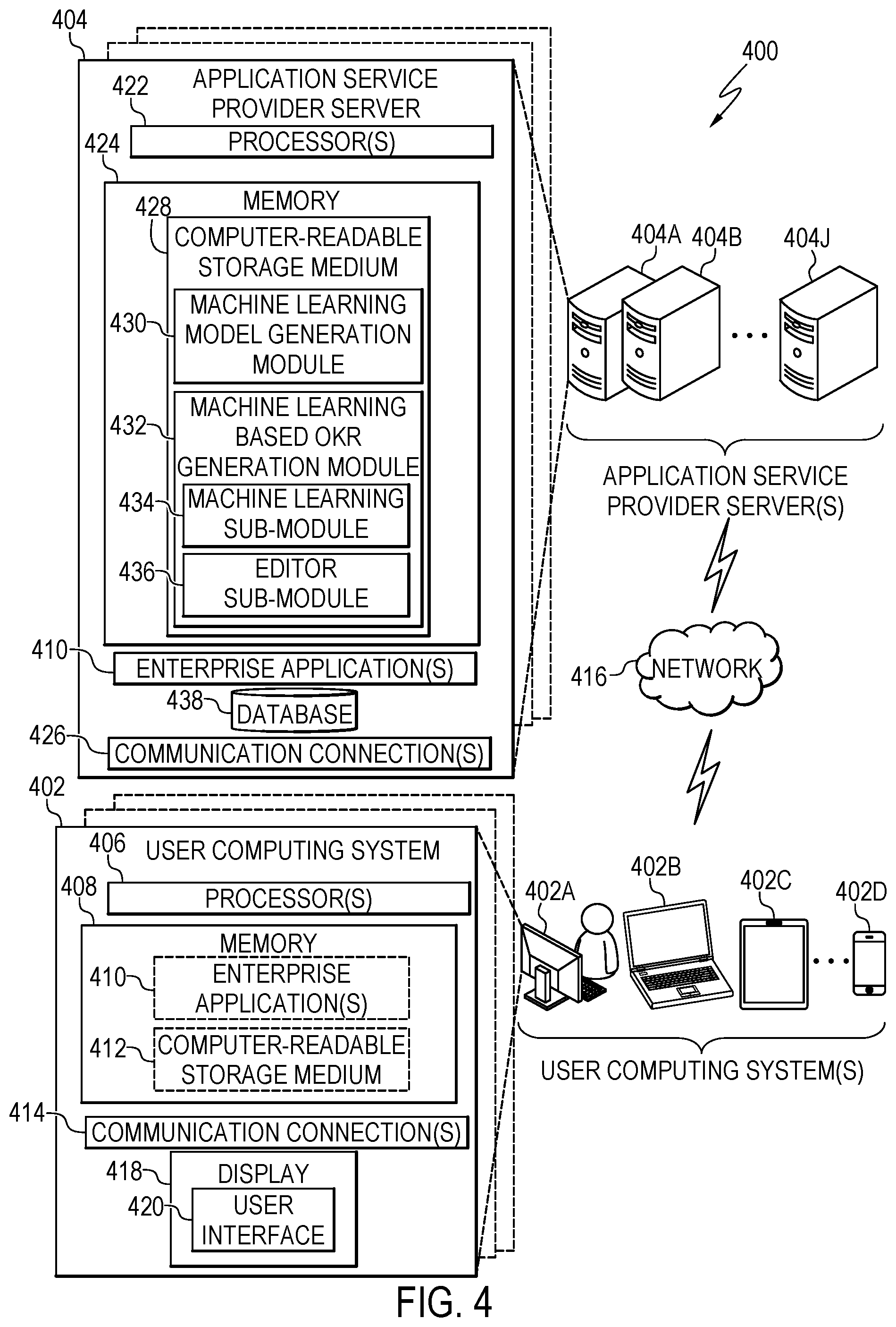 Patent US12602552 Figure 4 – Machine-learning-based OKR generation