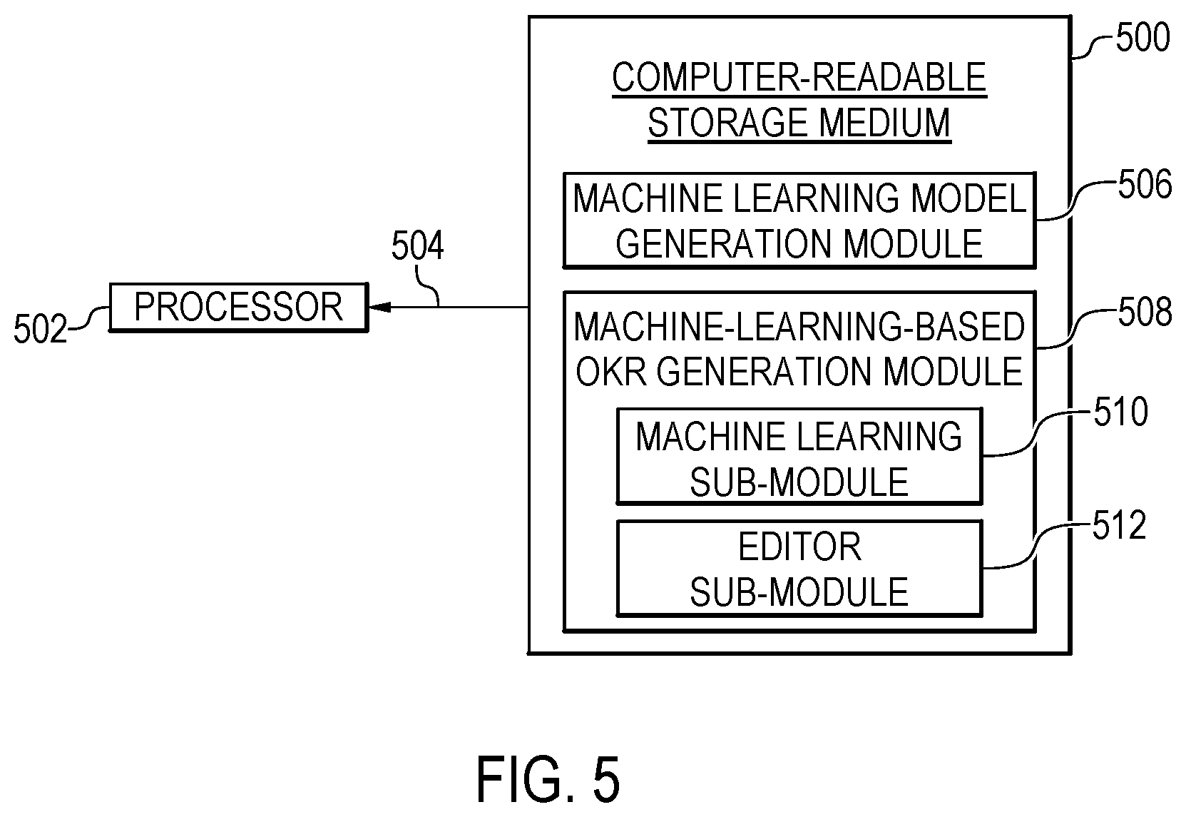 Patent US12602552 Figure 5 – Machine-learning-based OKR generation
