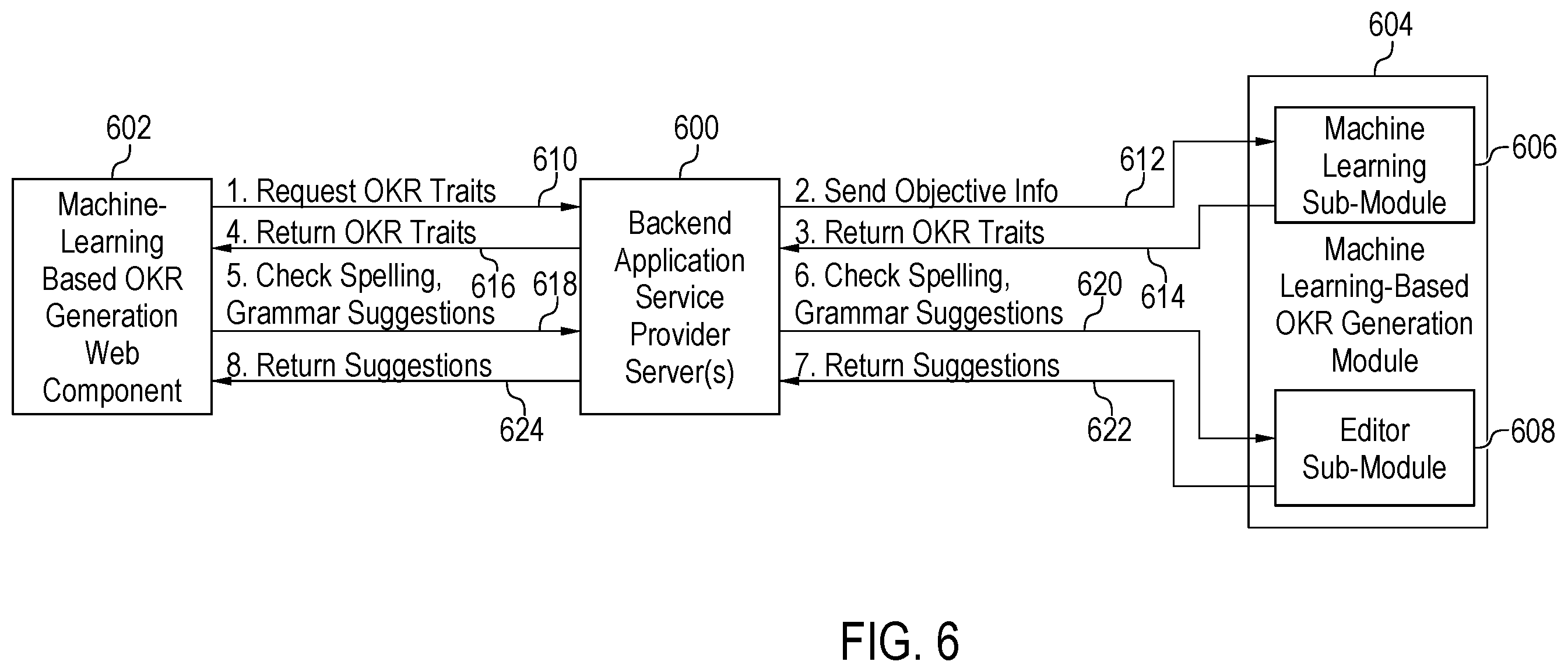 Patent US12602552 Figure 6 – Machine-learning-based OKR generation