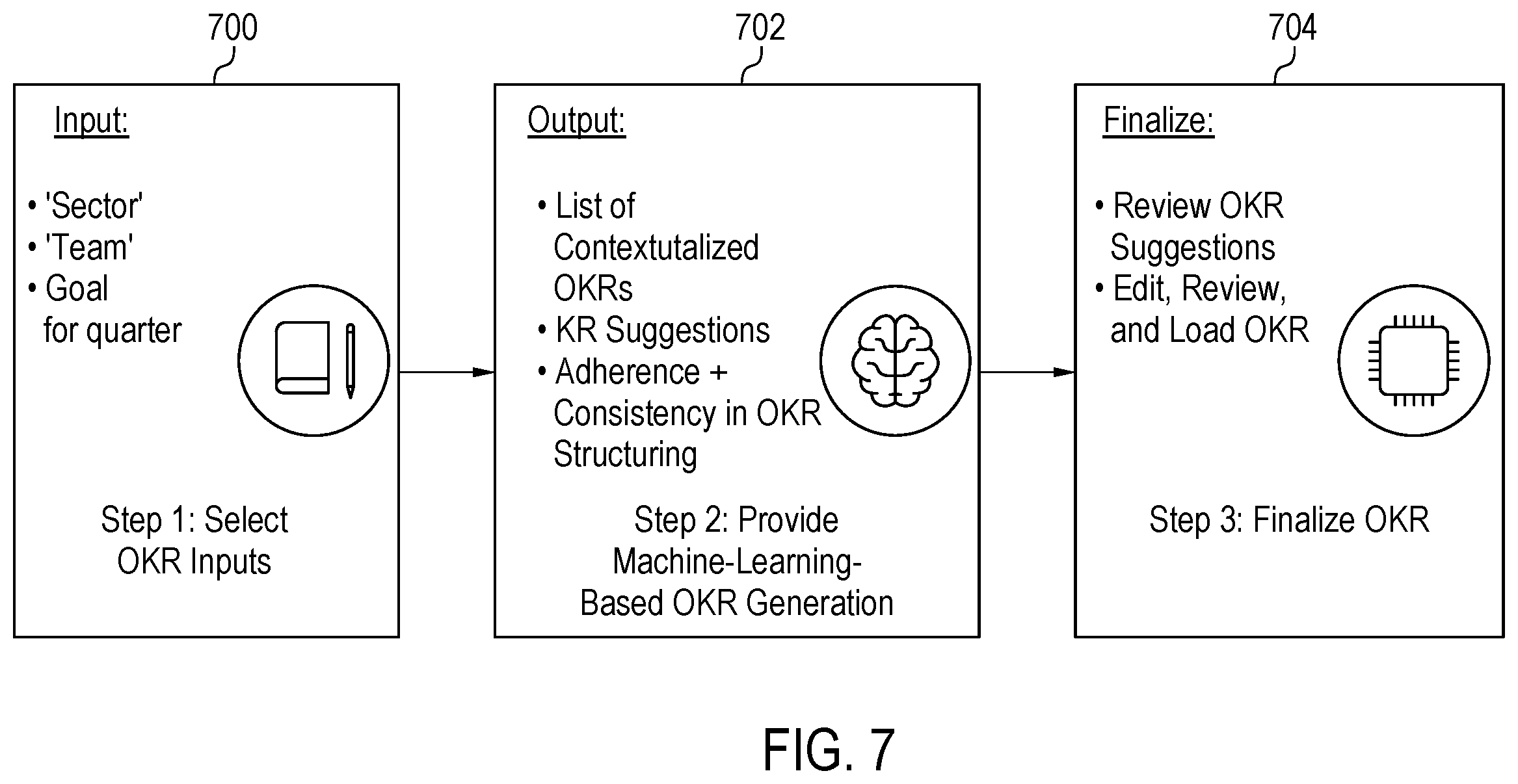 Patent US12602552 Figure 7 – Machine-learning-based OKR generation