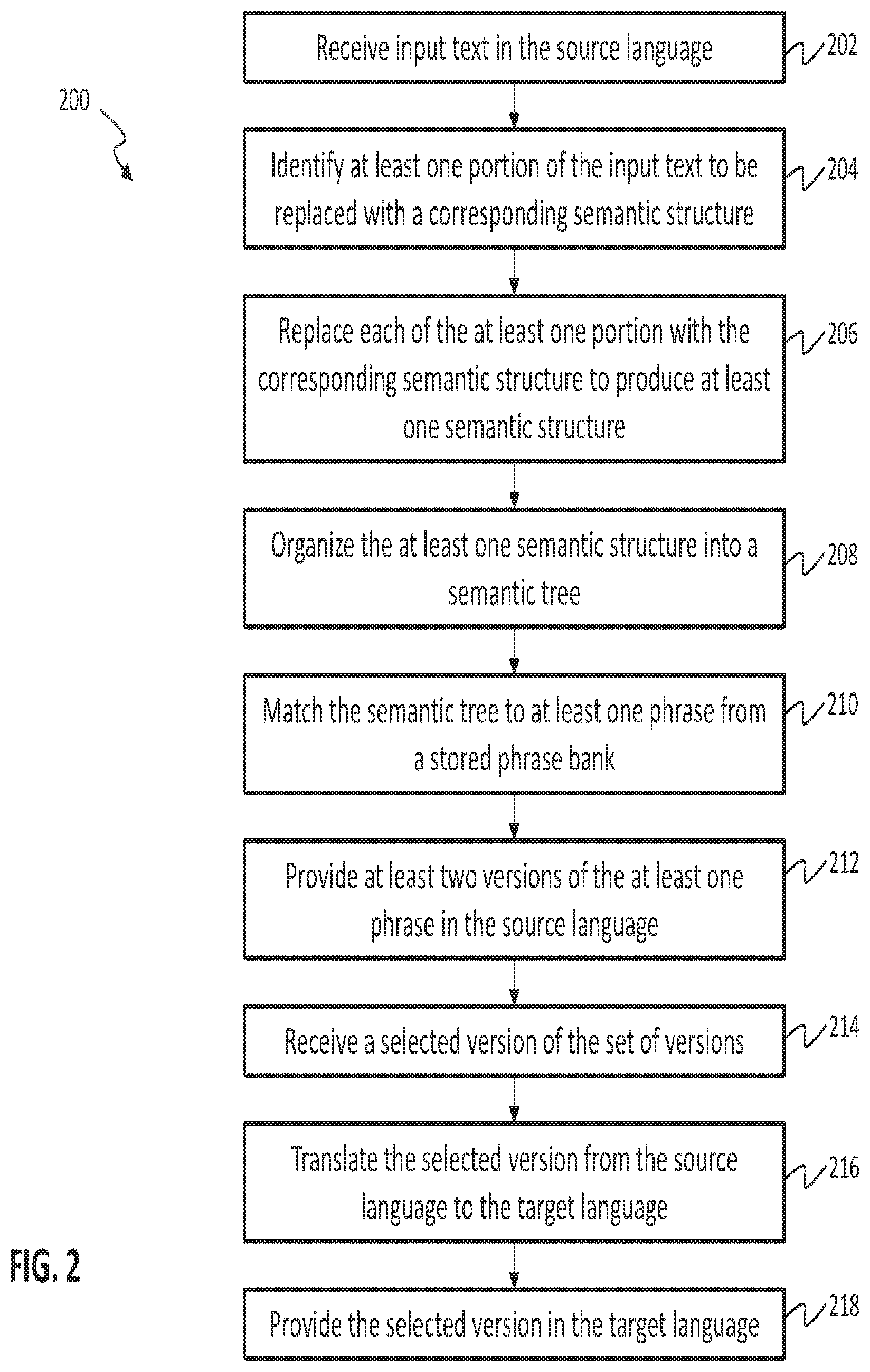 Patent US12602554 Figure 2 – Systems and methods for producing reliable translation in near real-time