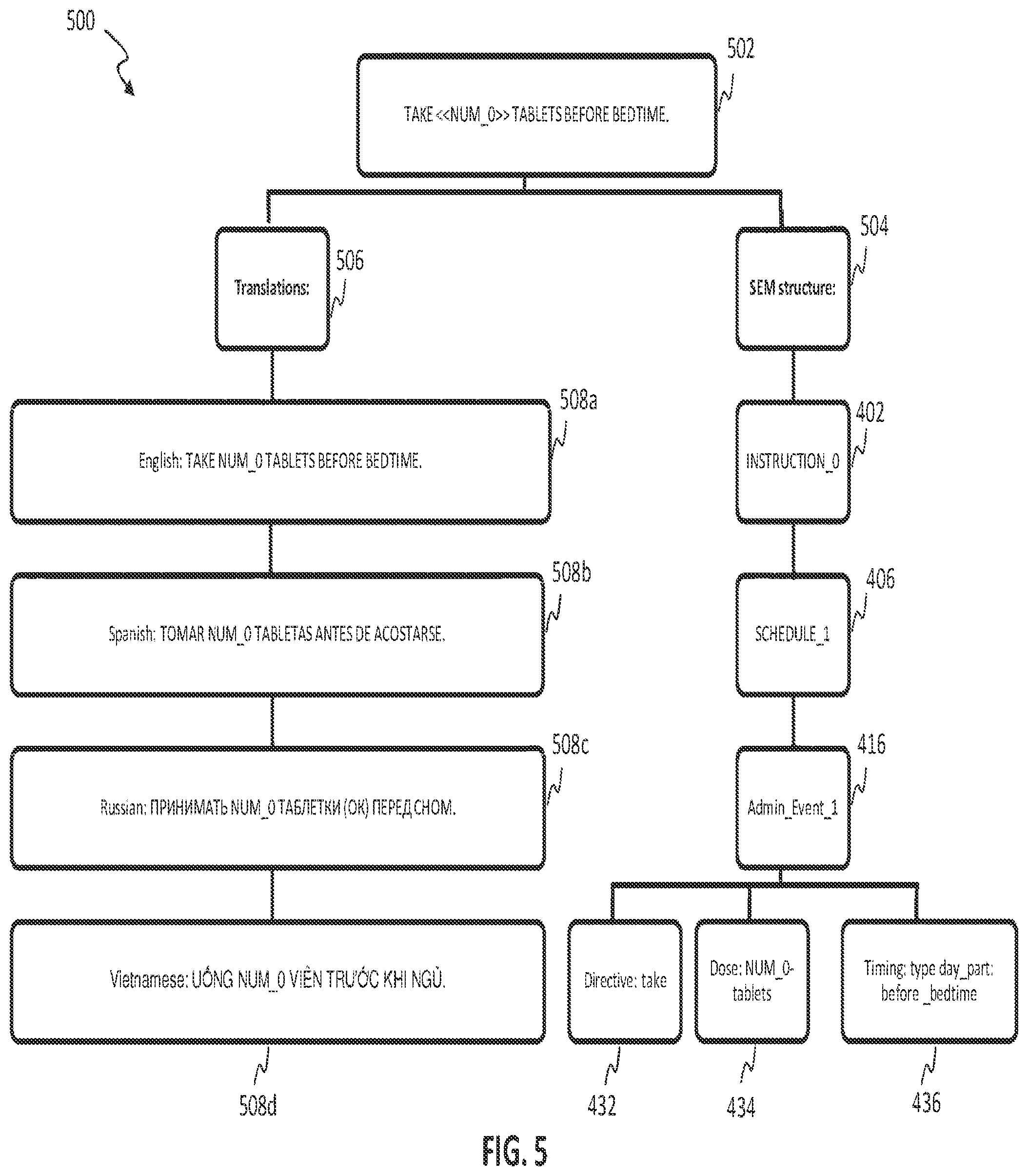 Patent US12602554 Figure 5 – Systems and methods for producing reliable translation in near real-time