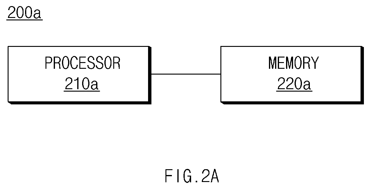 Patent US12602555 Figure 2 – Method for searching for texts in different languages based on pronunciation and electronic device applying the same