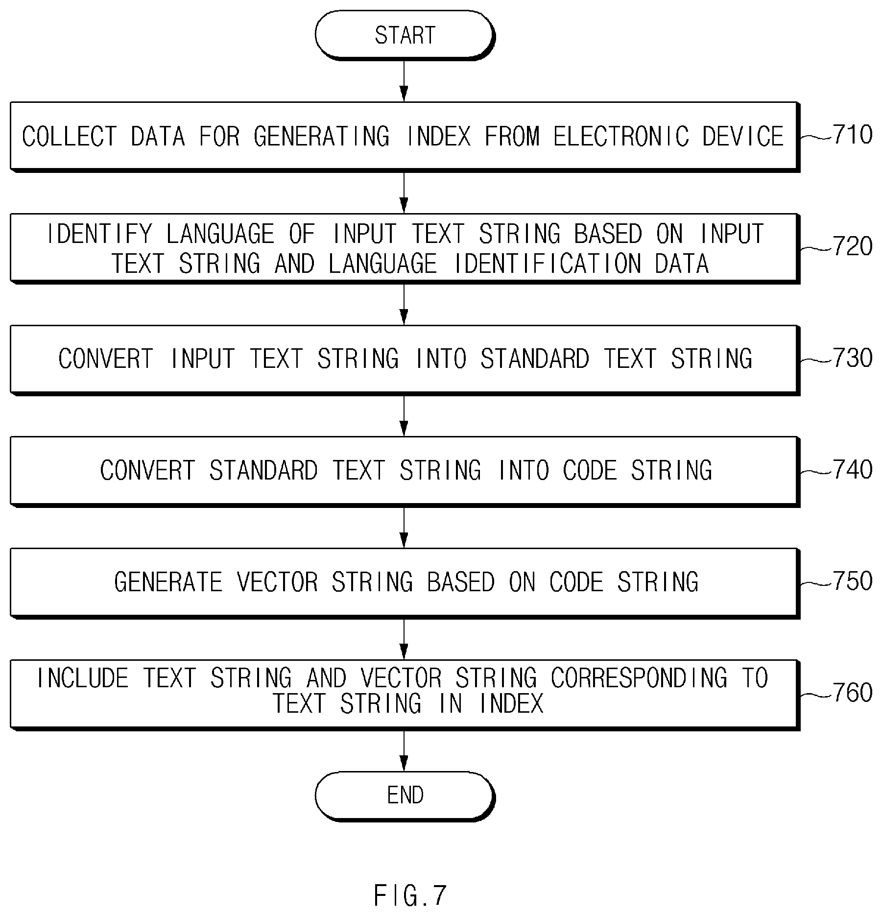 Patent US12602555 Figure 10 – Method for searching for texts in different languages based on pronunciation and electronic device applying the same