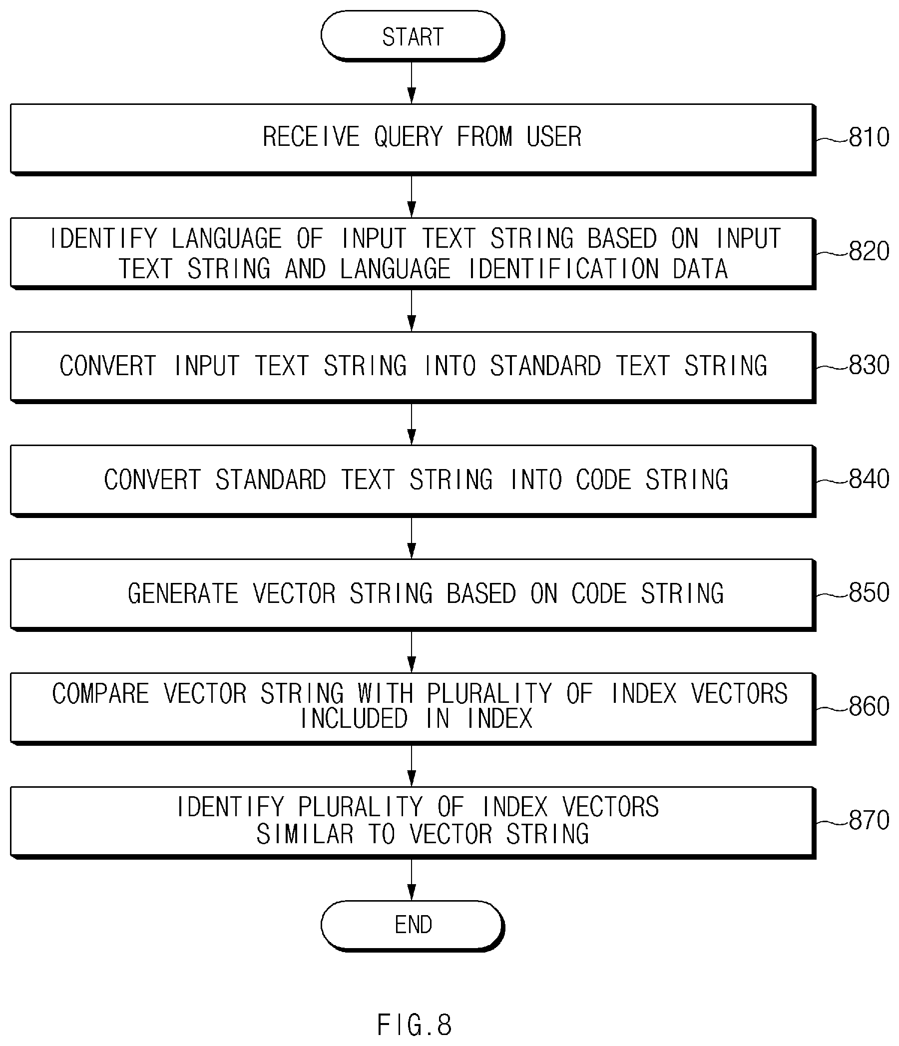 Patent US12602555 Figure 11 – Method for searching for texts in different languages based on pronunciation and electronic device applying the same