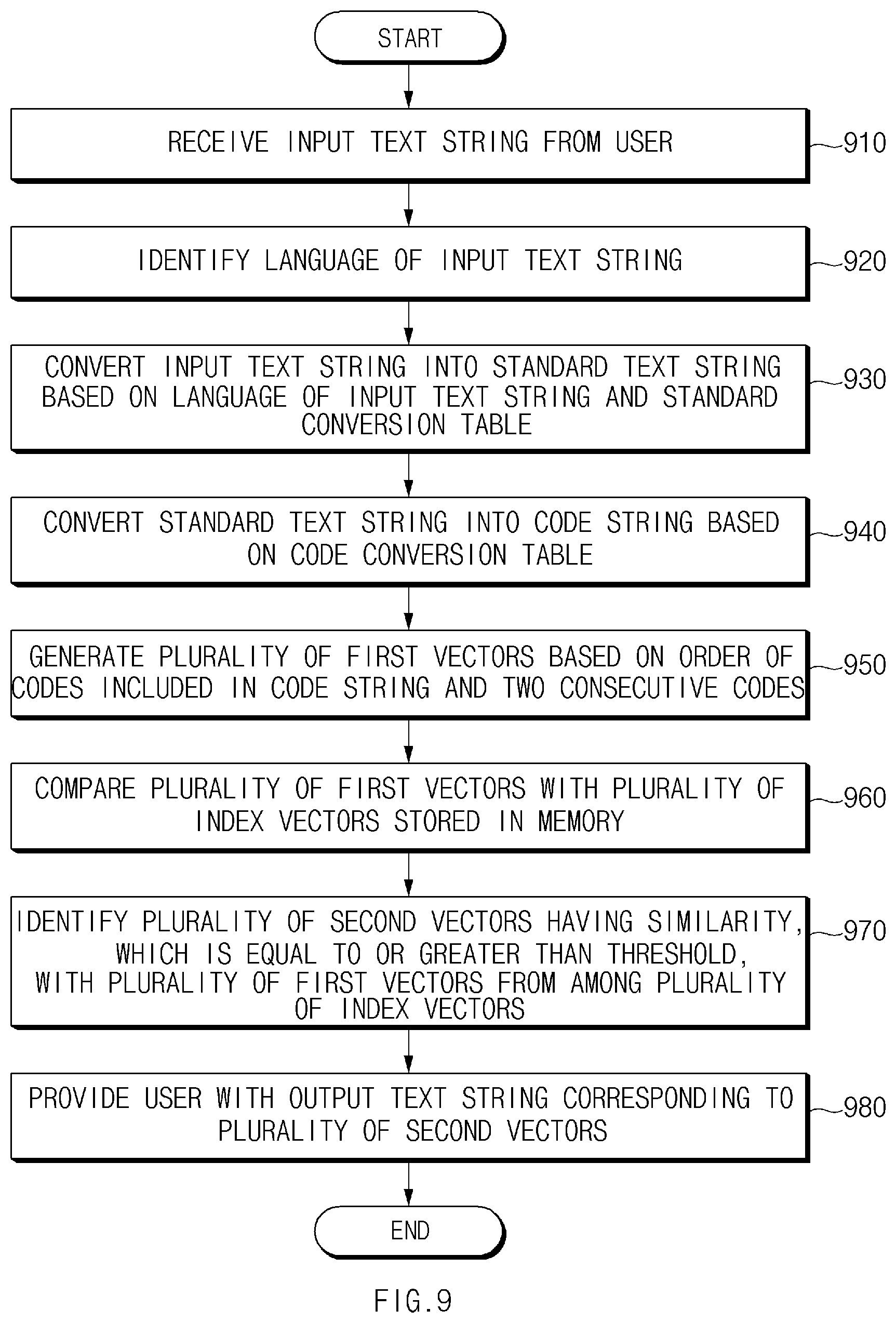 Patent US12602555 Figure 12 – Method for searching for texts in different languages based on pronunciation and electronic device applying the same