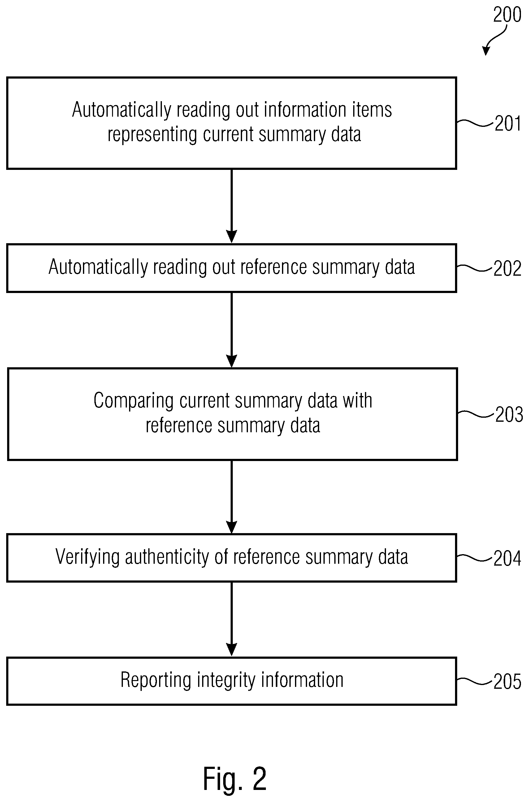 Patent US12602556 Figure 2 – Systems and methods for determining a valid state of measurement systems