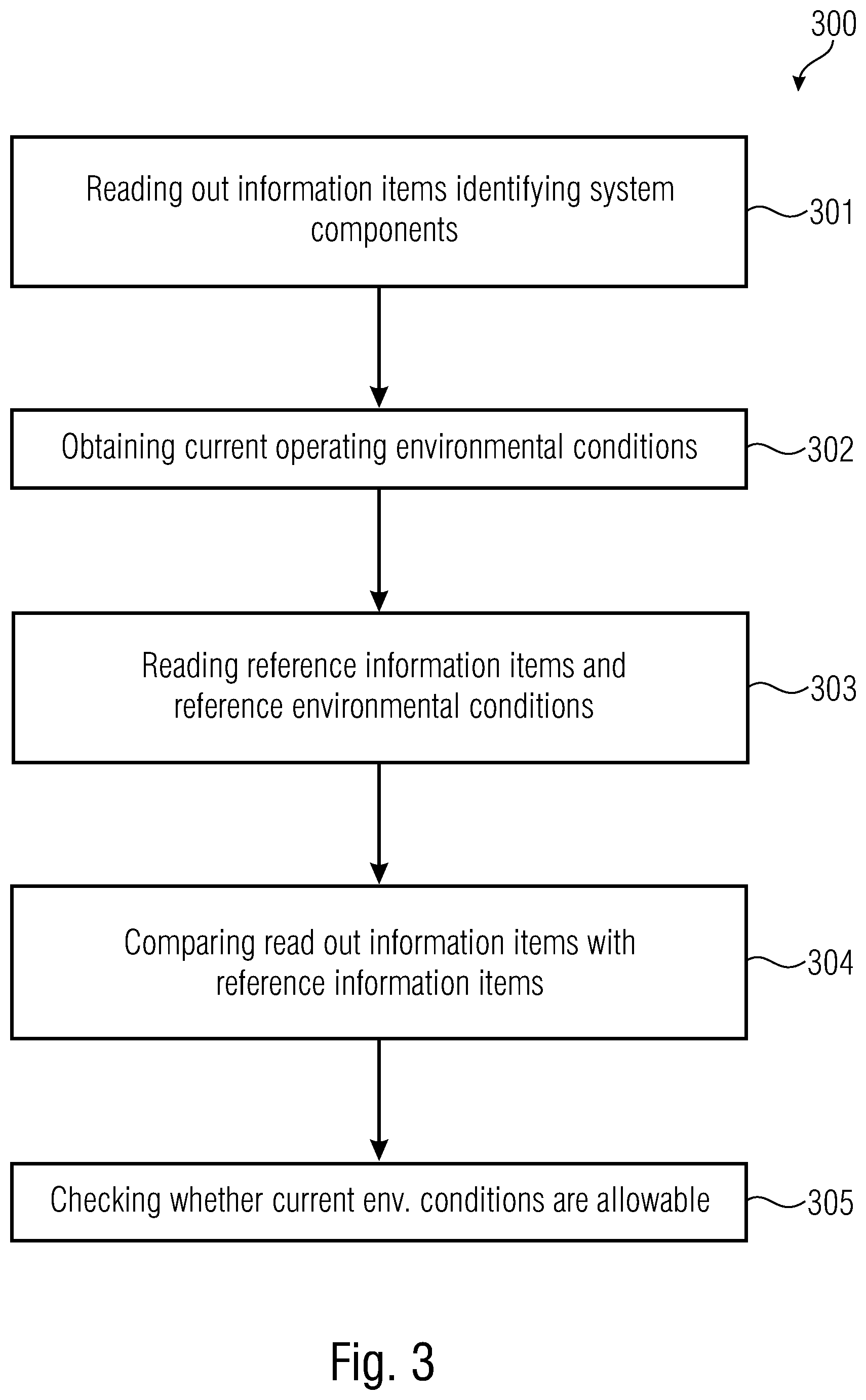 Patent US12602556 Figure 3 – Systems and methods for determining a valid state of measurement systems