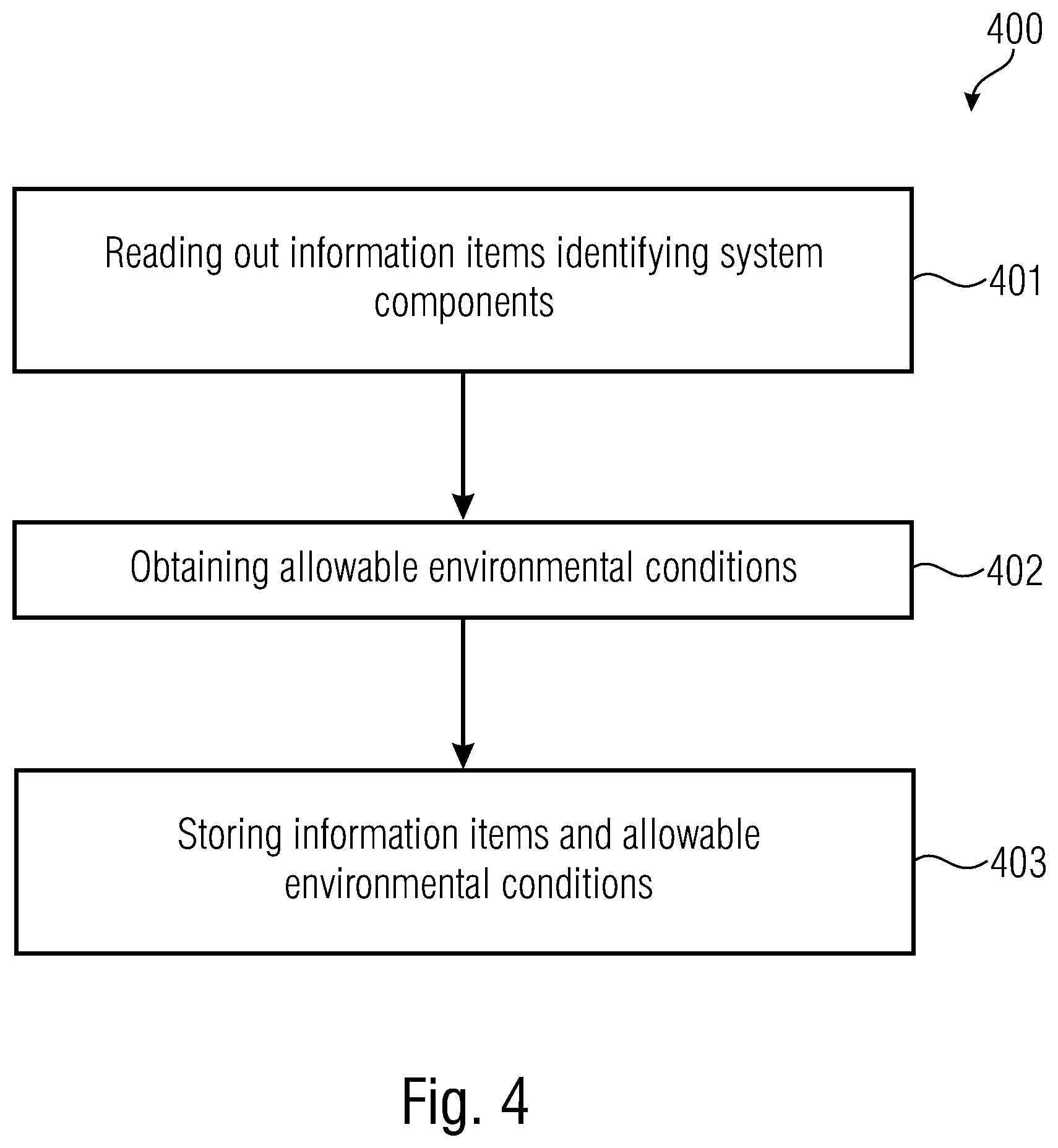 Patent US12602556 Figure 4 – Systems and methods for determining a valid state of measurement systems