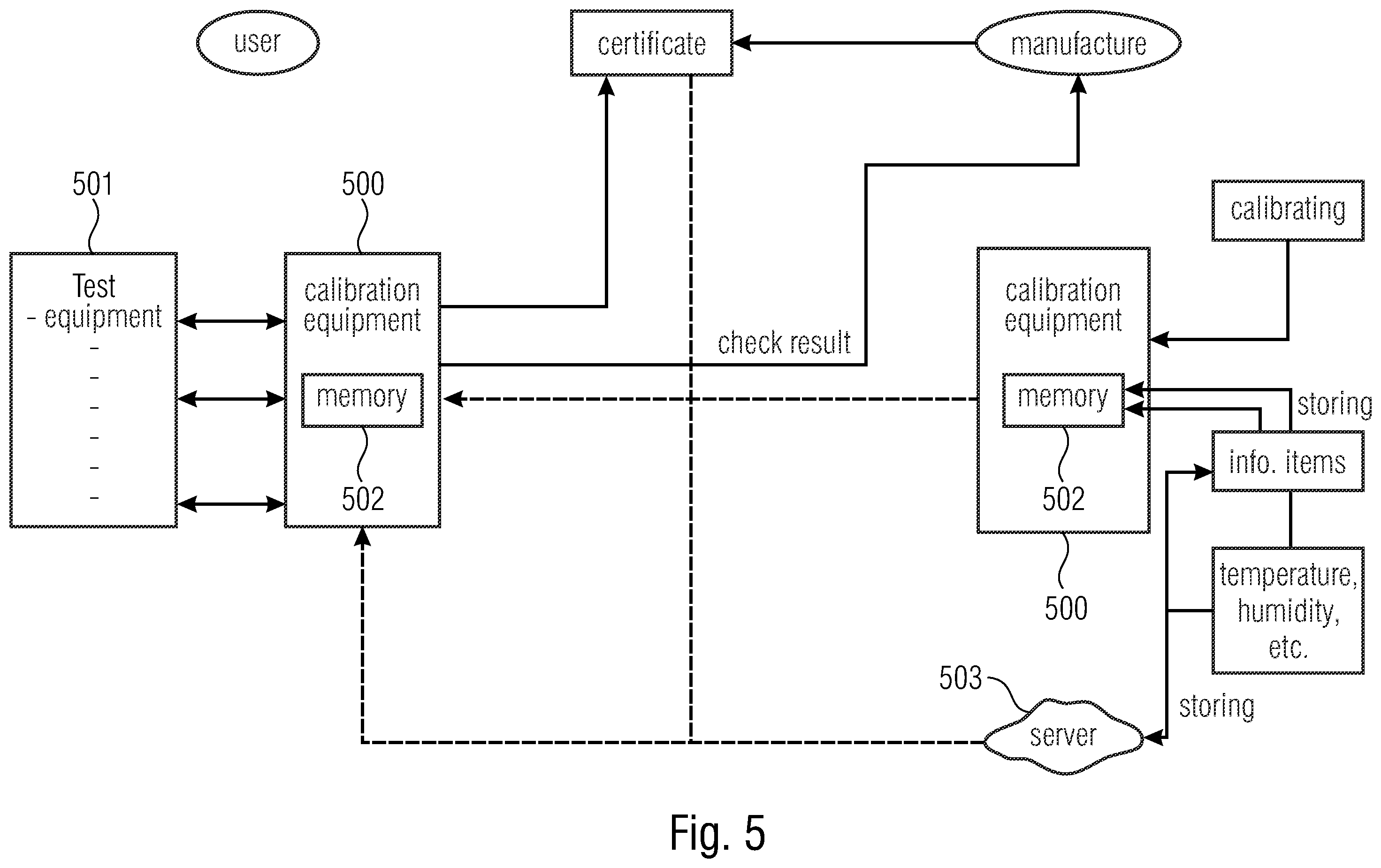Patent US12602556 Figure 5 – Systems and methods for determining a valid state of measurement systems