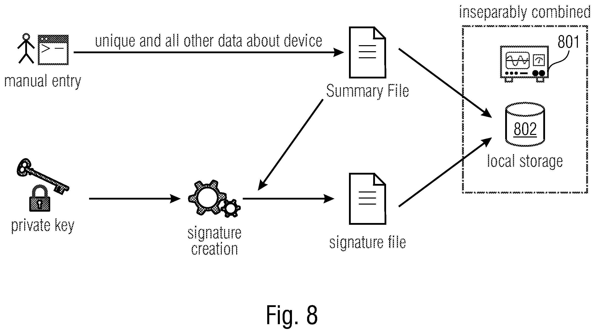 Patent US12602556 Figure 7 – Systems and methods for determining a valid state of measurement systems