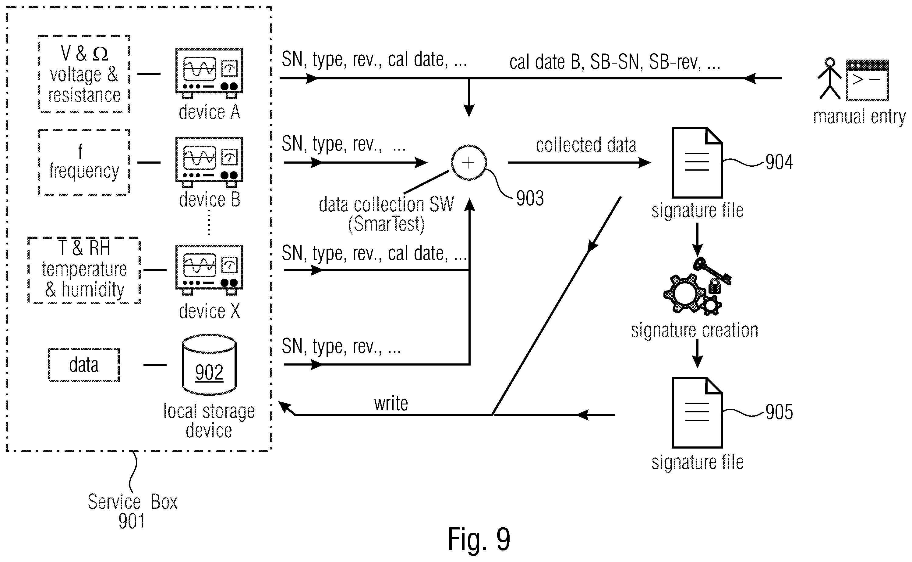 Patent US12602556 Figure 8 – Systems and methods for determining a valid state of measurement systems