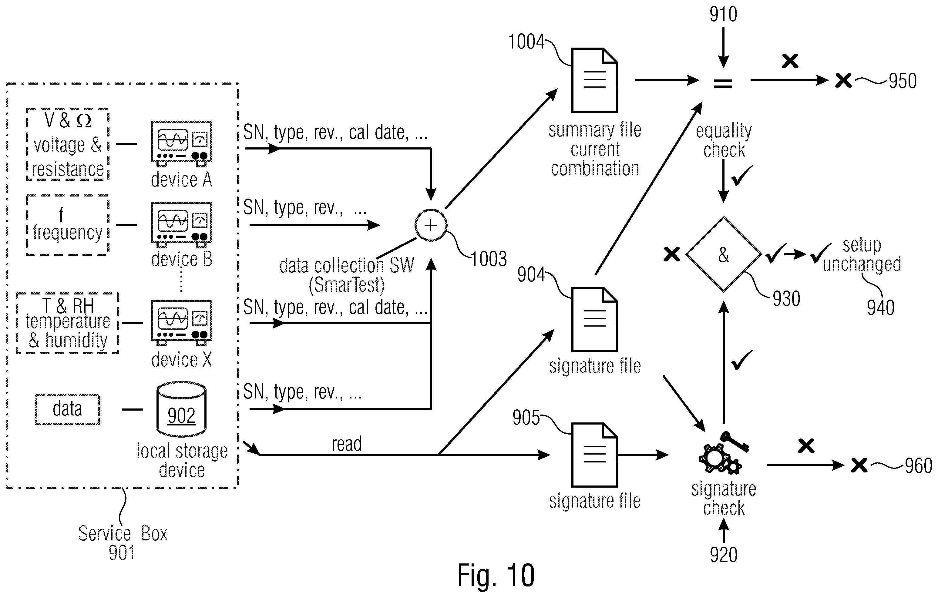 Patent US12602556 Figure 9 – Systems and methods for determining a valid state of measurement systems