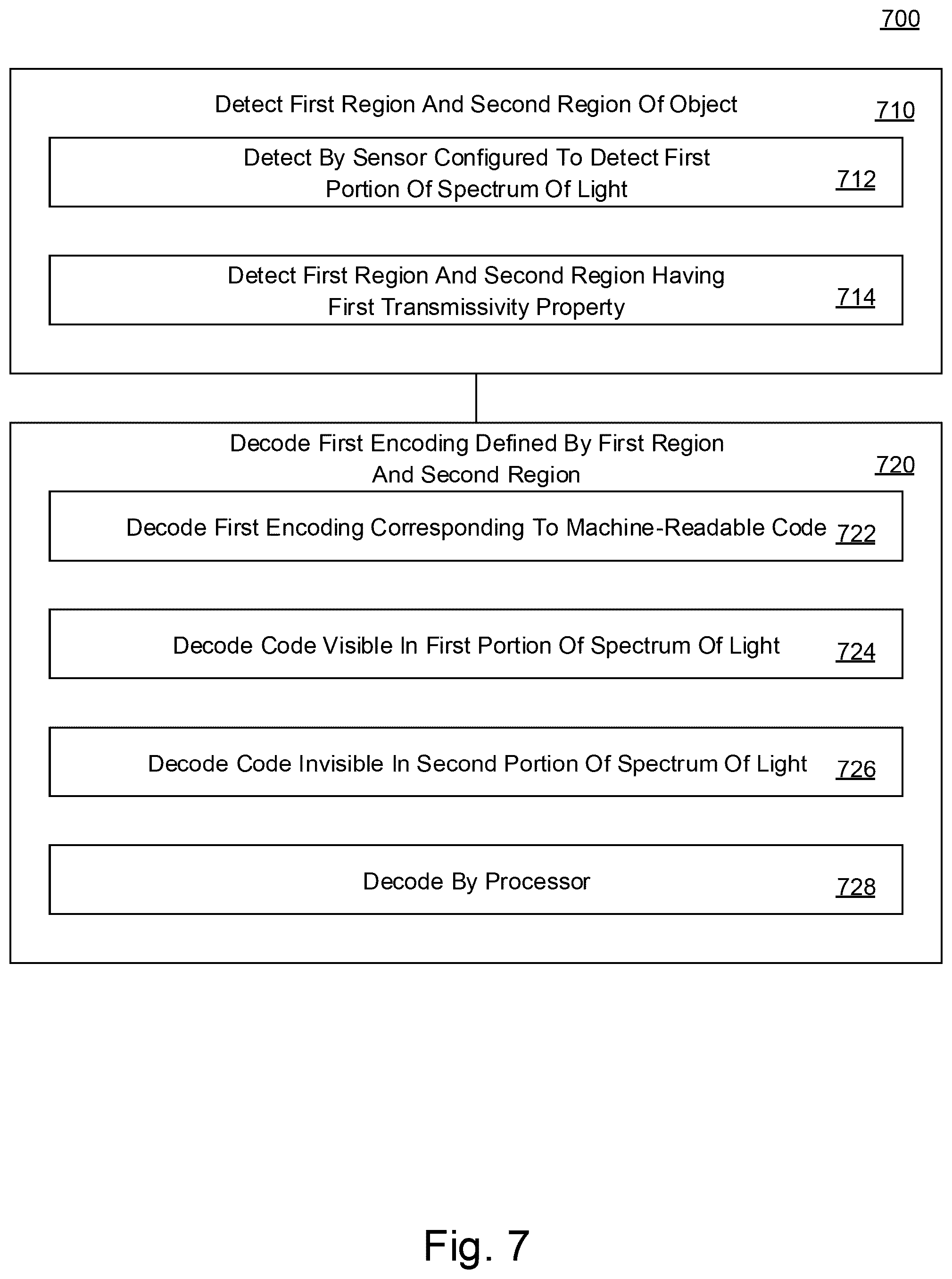 Patent US12602557 Figure 7 – Decoding and validation of machine-readable codes via multiple spectra of light