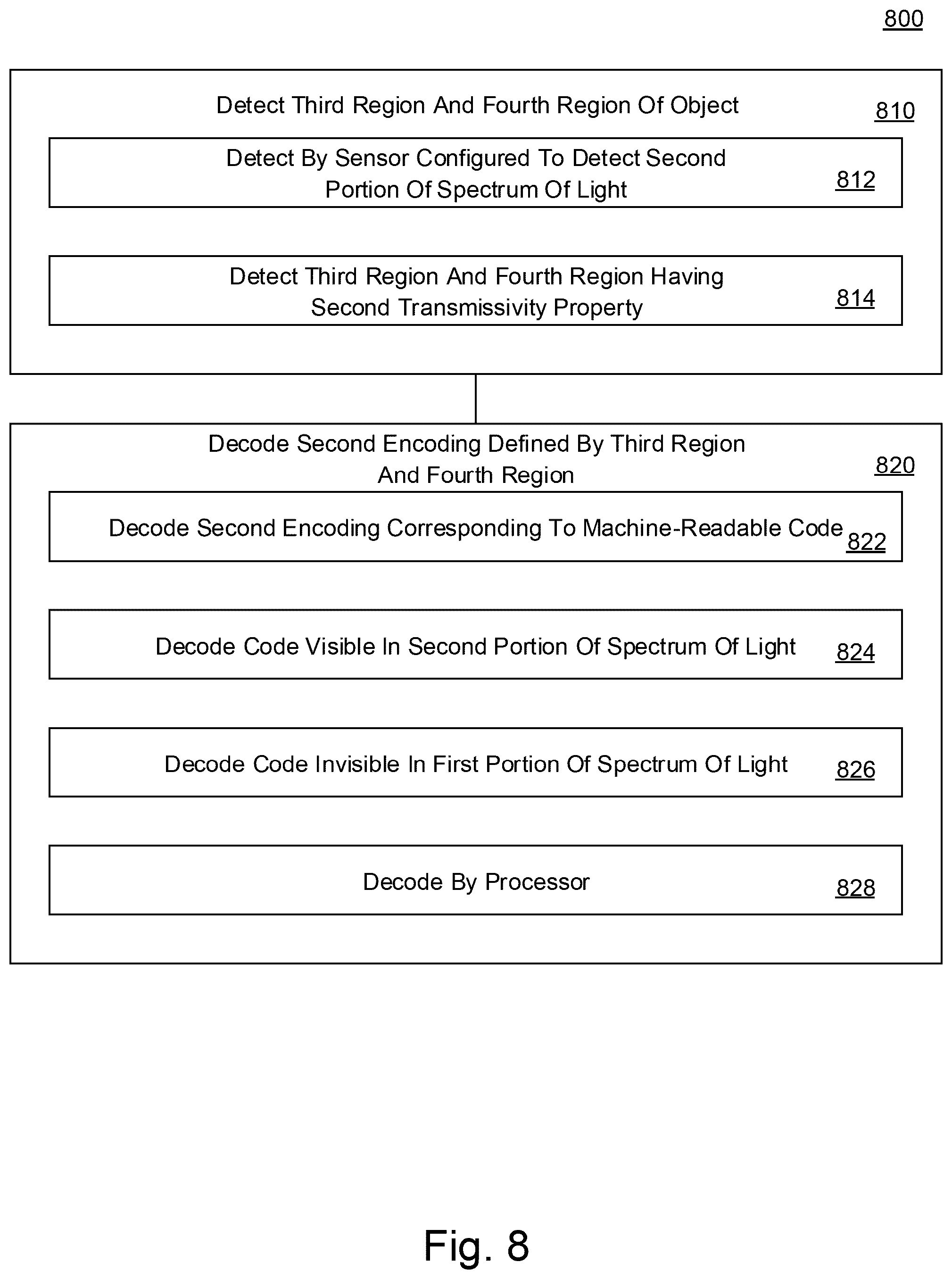 Patent US12602557 Figure 8 – Decoding and validation of machine-readable codes via multiple spectra of light