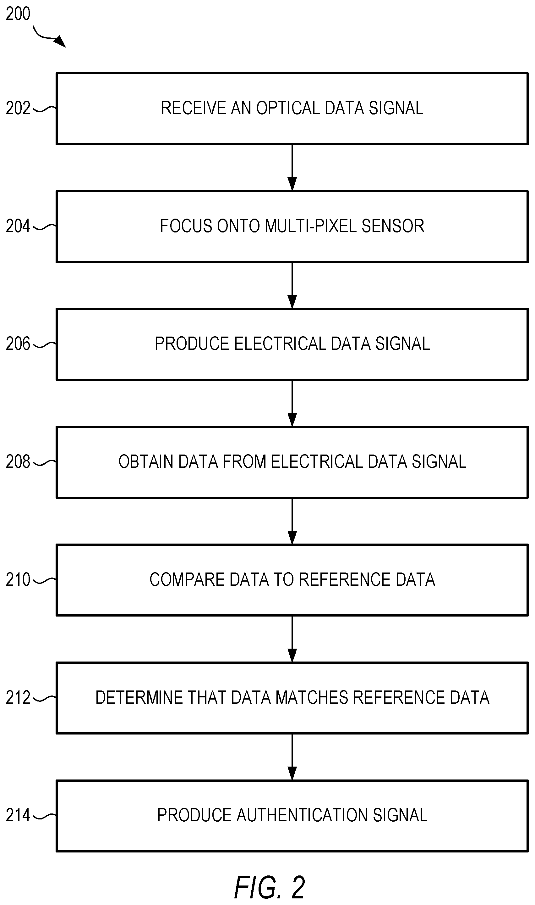 Patent US12602558 Figure 2 – Authentication and secure communication using LED array