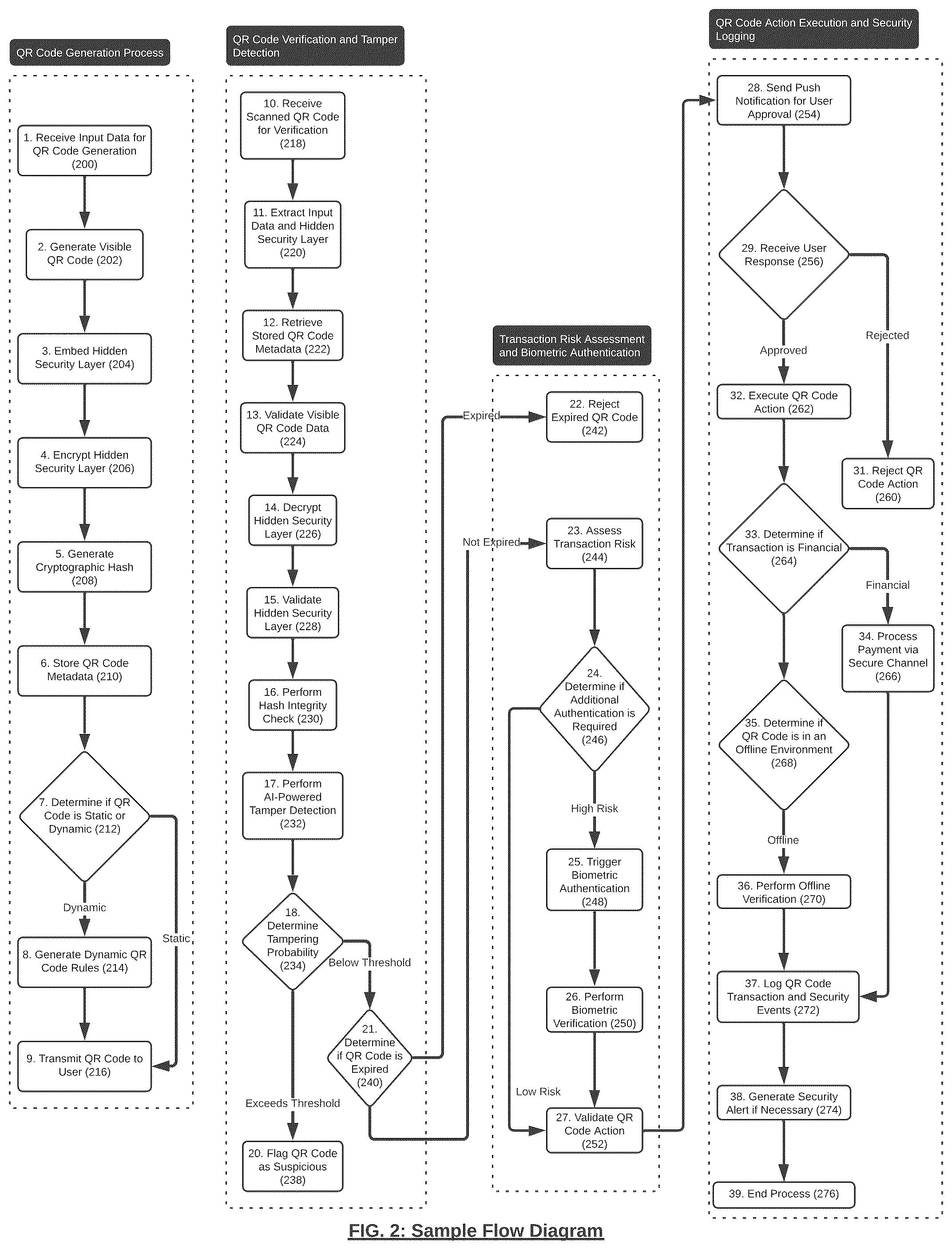 Patent US12602560 Figure 2 – QR code verification engine