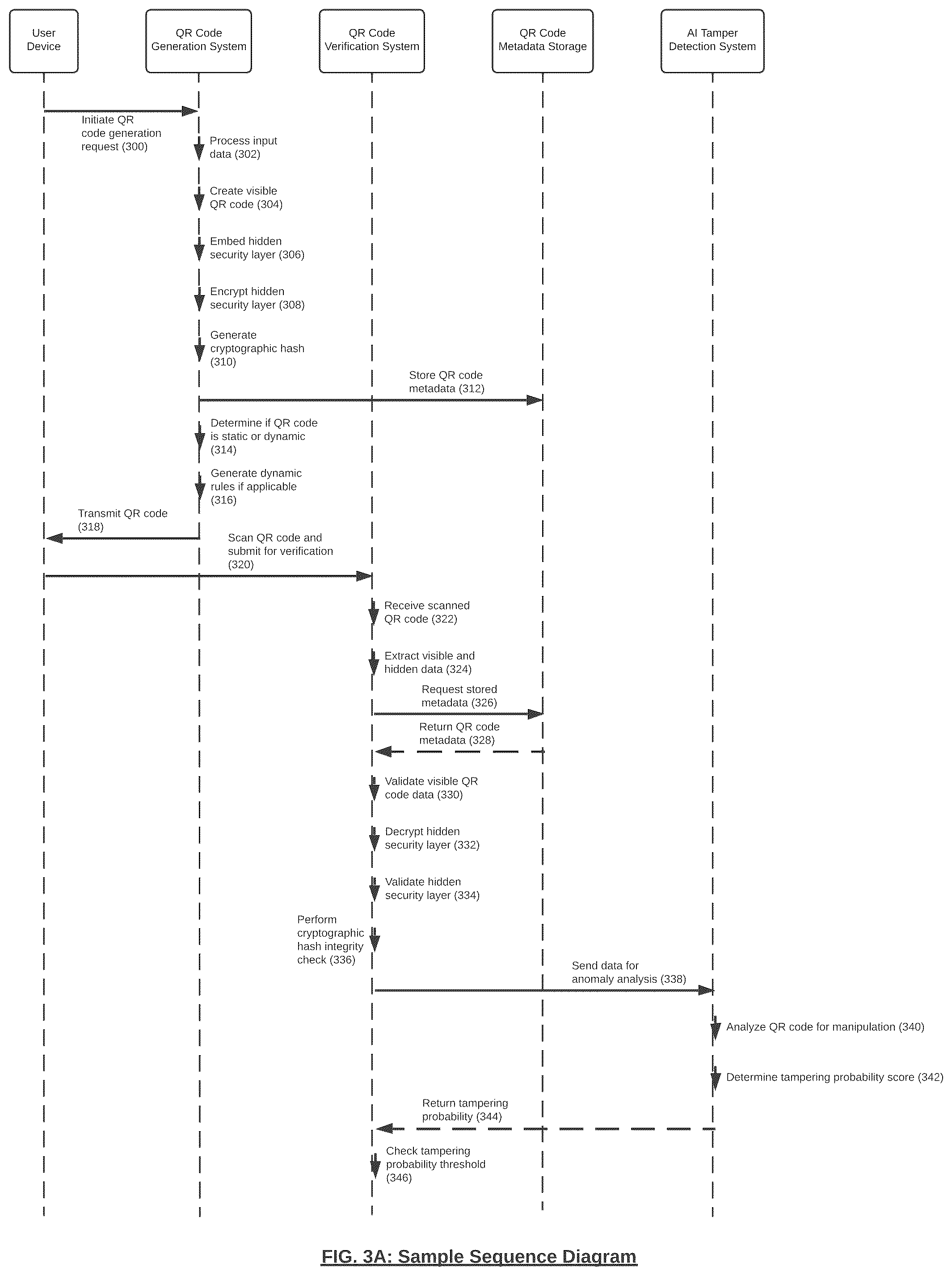 Patent US12602560 Figure 3 – QR code verification engine