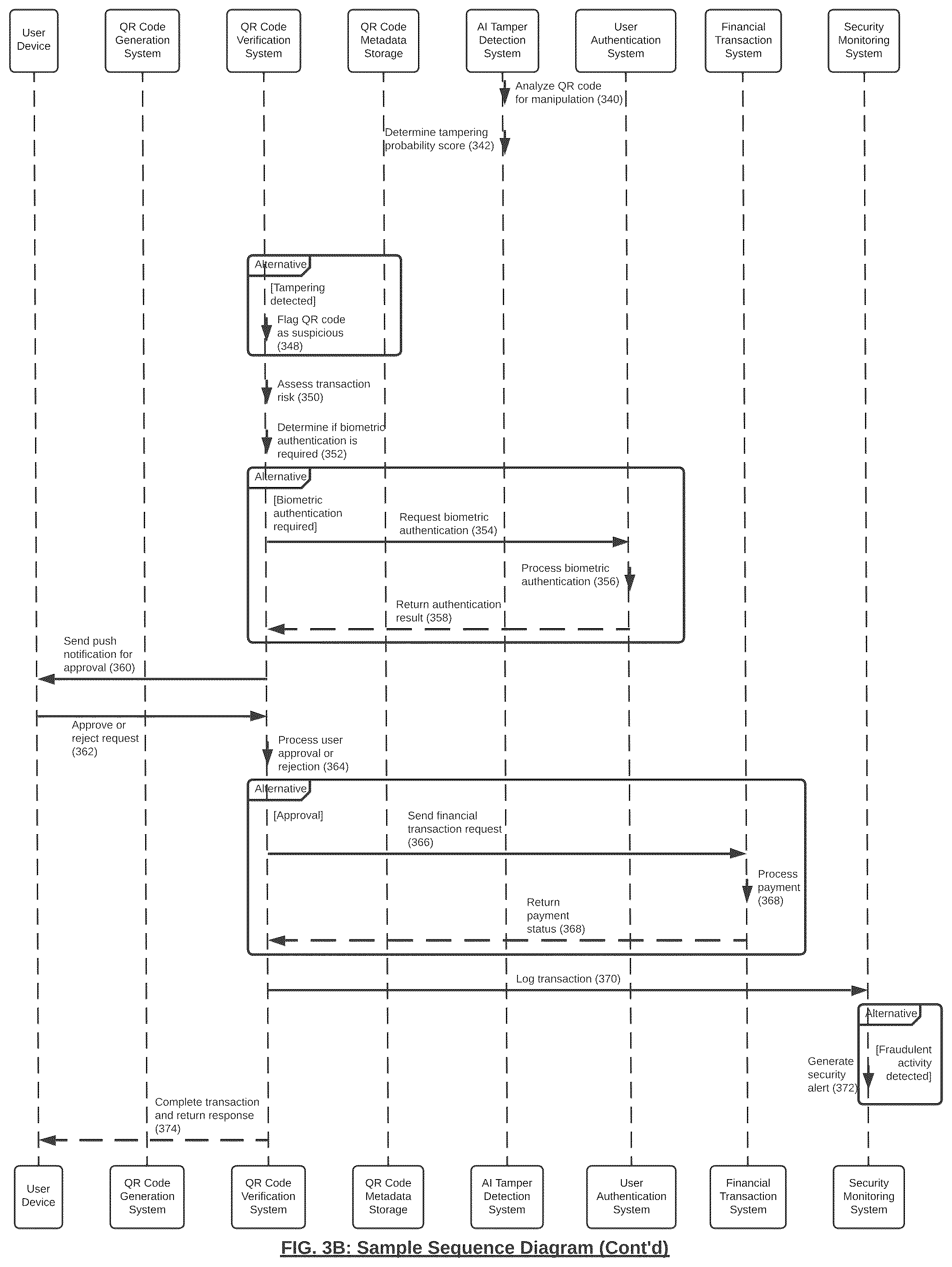 Patent US12602560 Figure 4 – QR code verification engine