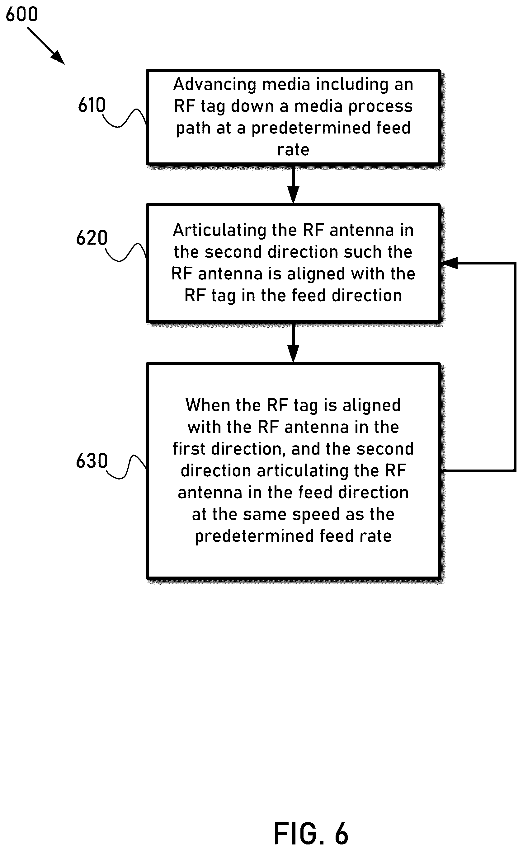 Patent US12602562 Figure 6 – Media processing devices with 2-dimensional articulable RF antenna