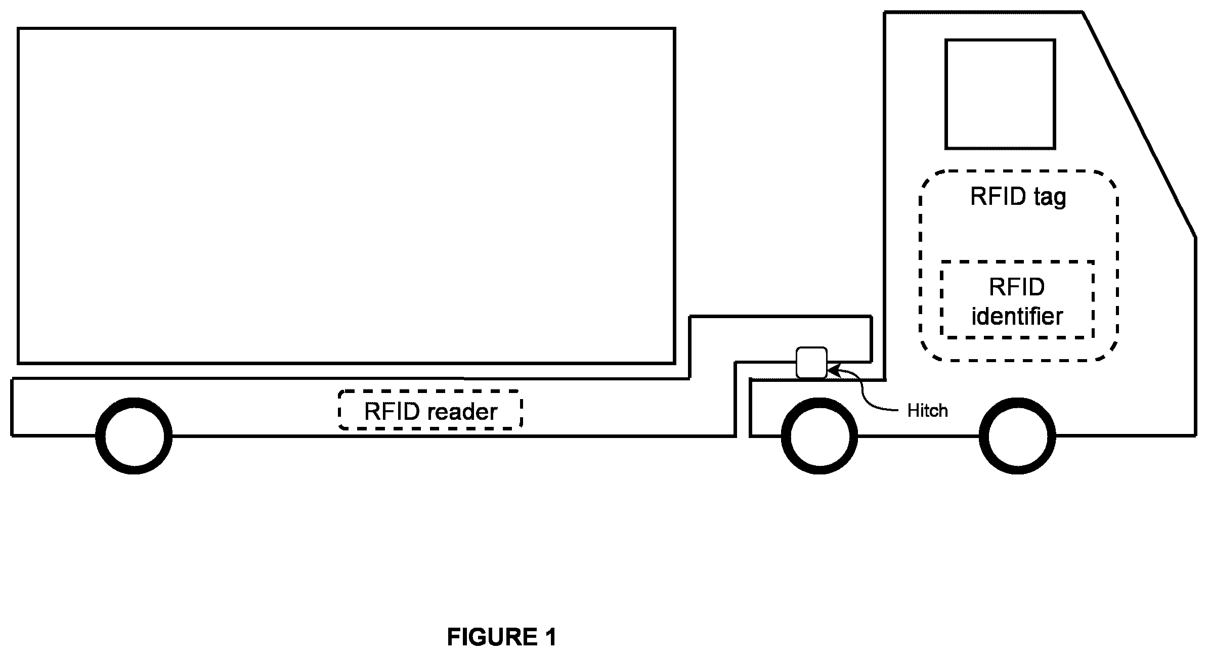 Patent US12602566 — Asset tracking using RFID powered by movement of a transport platform — Figure 1