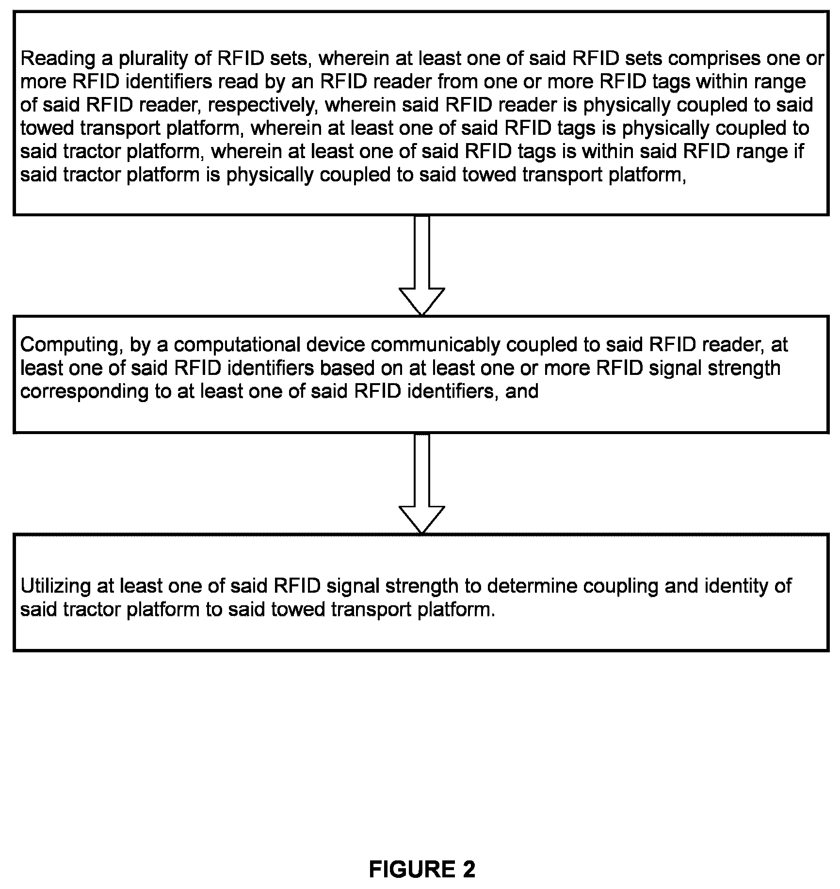 Patent US12602566 Figure 2 – Asset tracking using RFID powered by movement of a transport platform