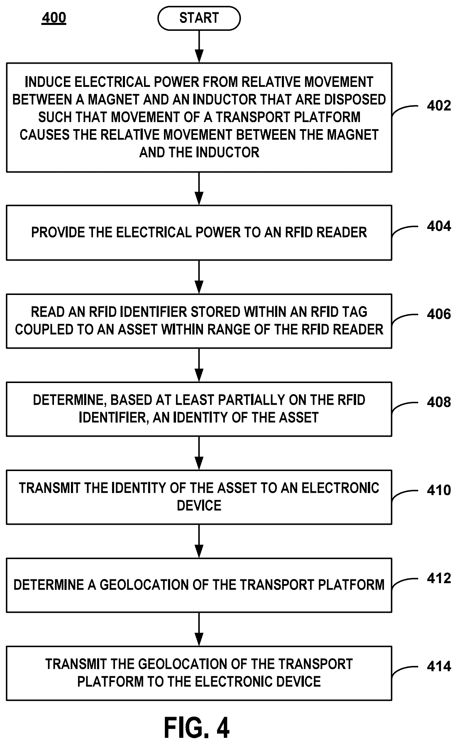 Patent US12602566 Figure 4 – Asset tracking using RFID powered by movement of a transport platform