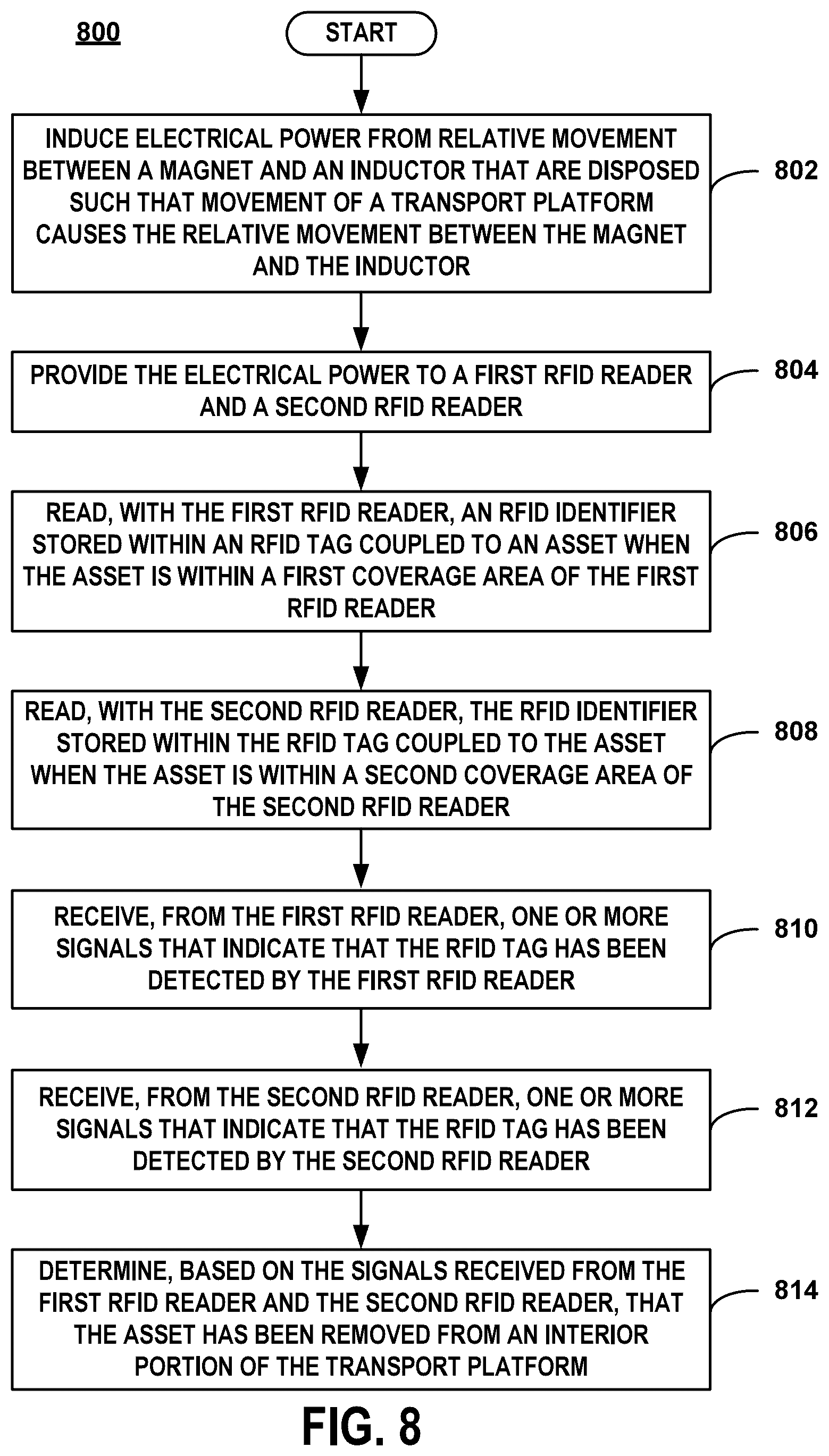 Patent US12602566 Figure 9 – Asset tracking using RFID powered by movement of a transport platform