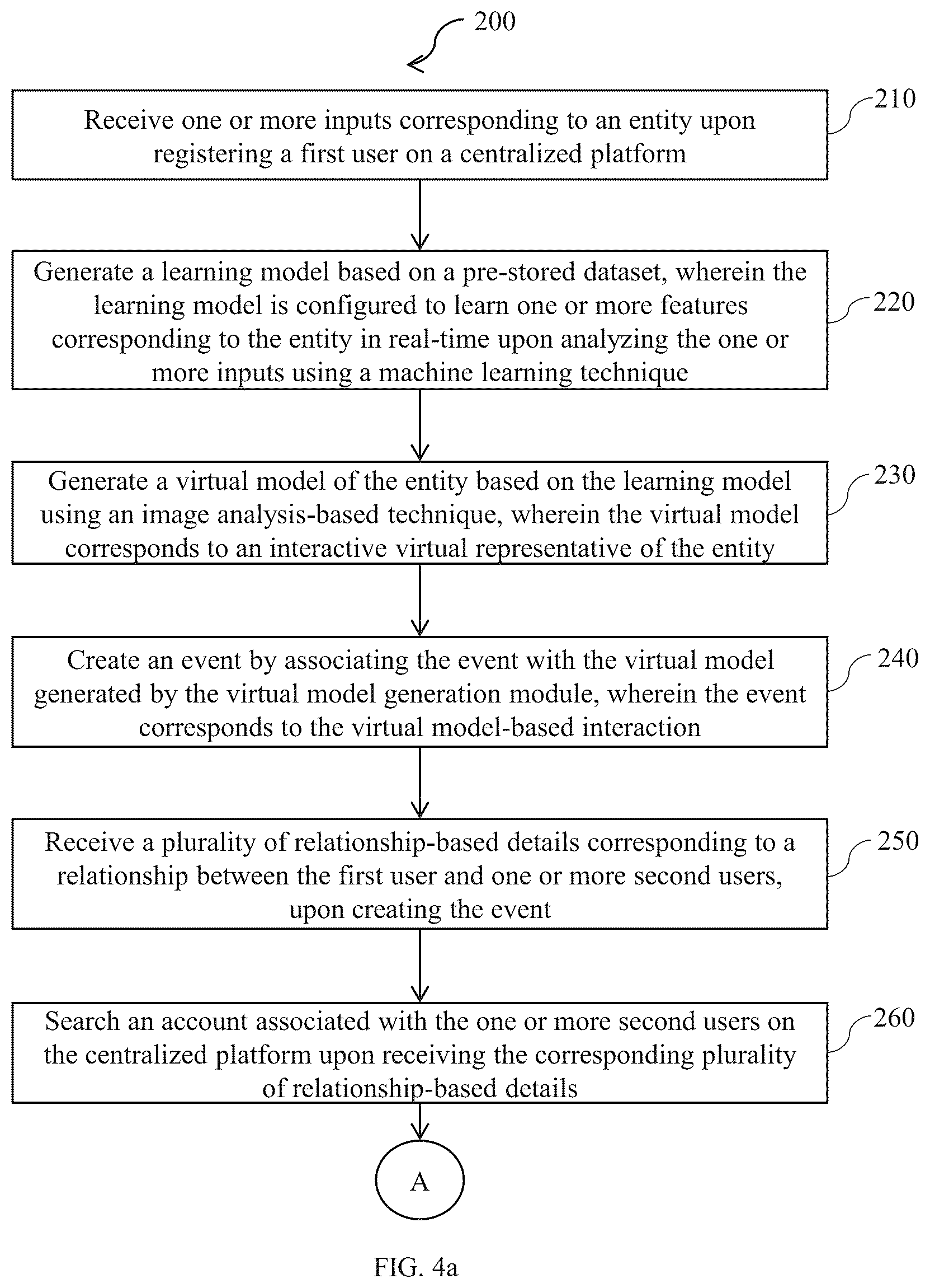 Patent US12602567 Figure 4 – System and method for rendering a virtual model-based interaction