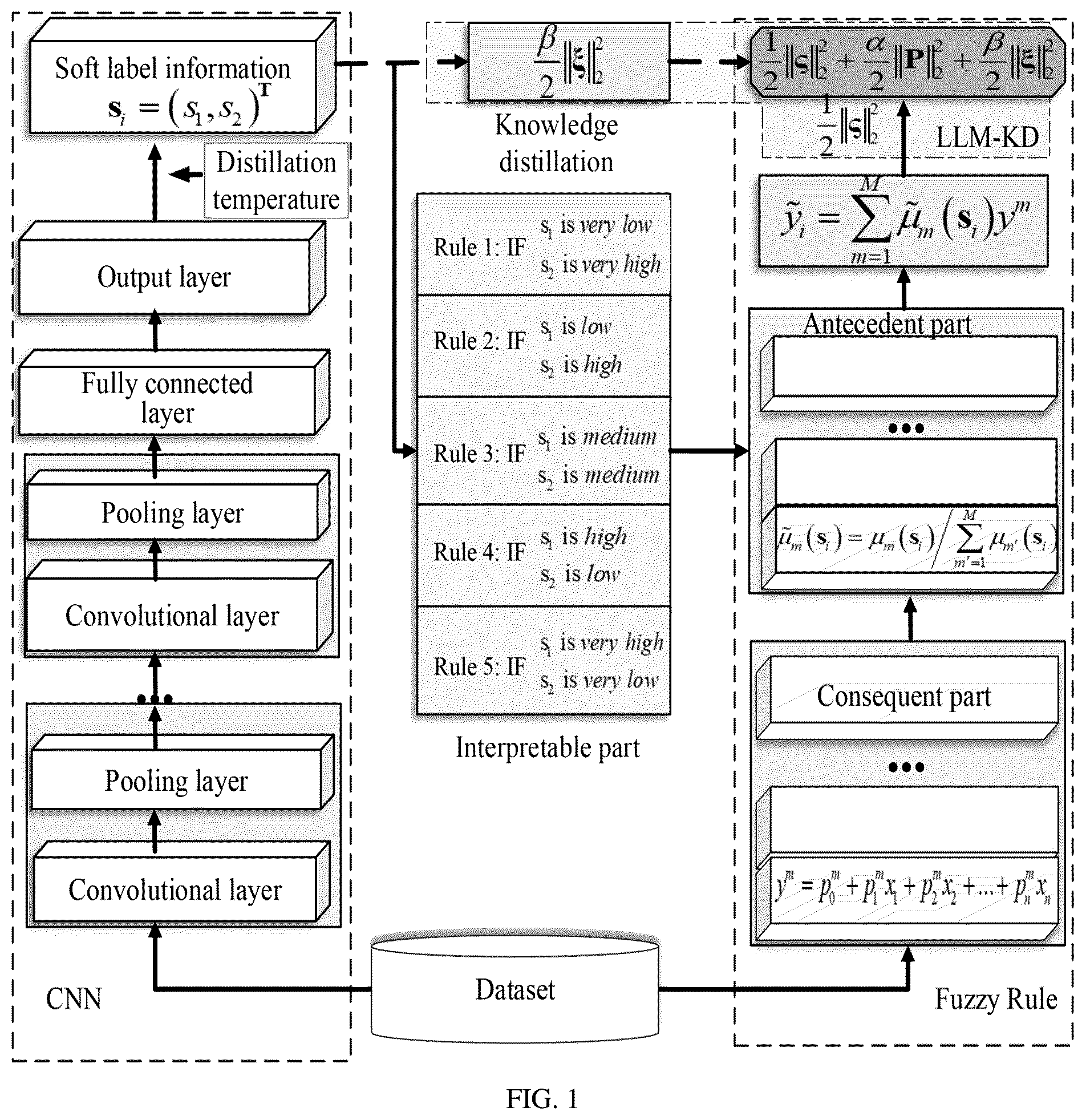 Patent US12602568 Figure 1 – Born-again TSK fuzzy classifier based on knowledge distillation