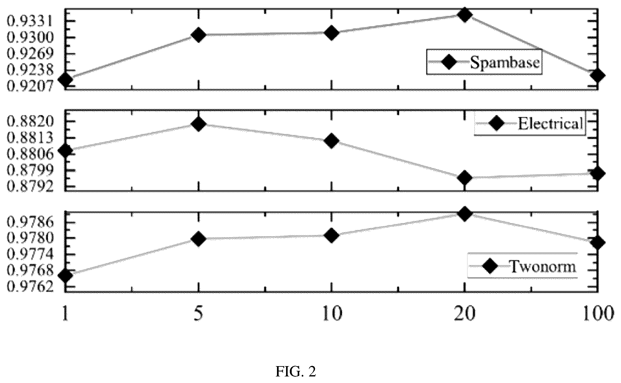 Patent US12602568 Figure 2 – Born-again TSK fuzzy classifier based on knowledge distillation