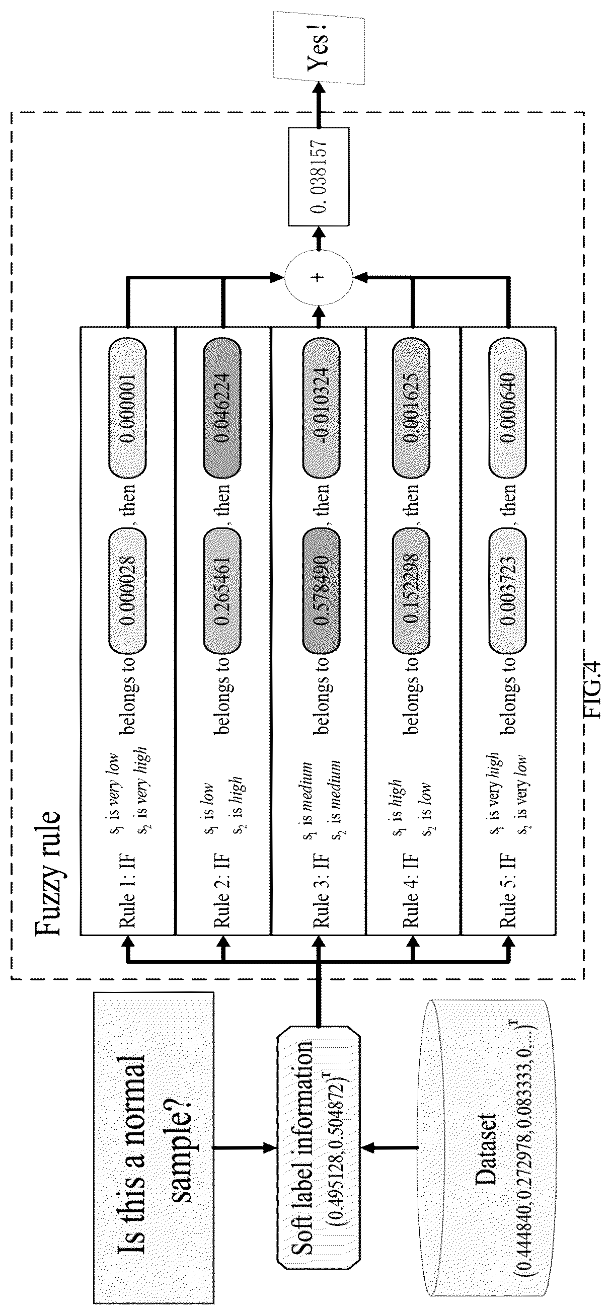 Patent US12602568 Figure 4 – Born-again TSK fuzzy classifier based on knowledge distillation