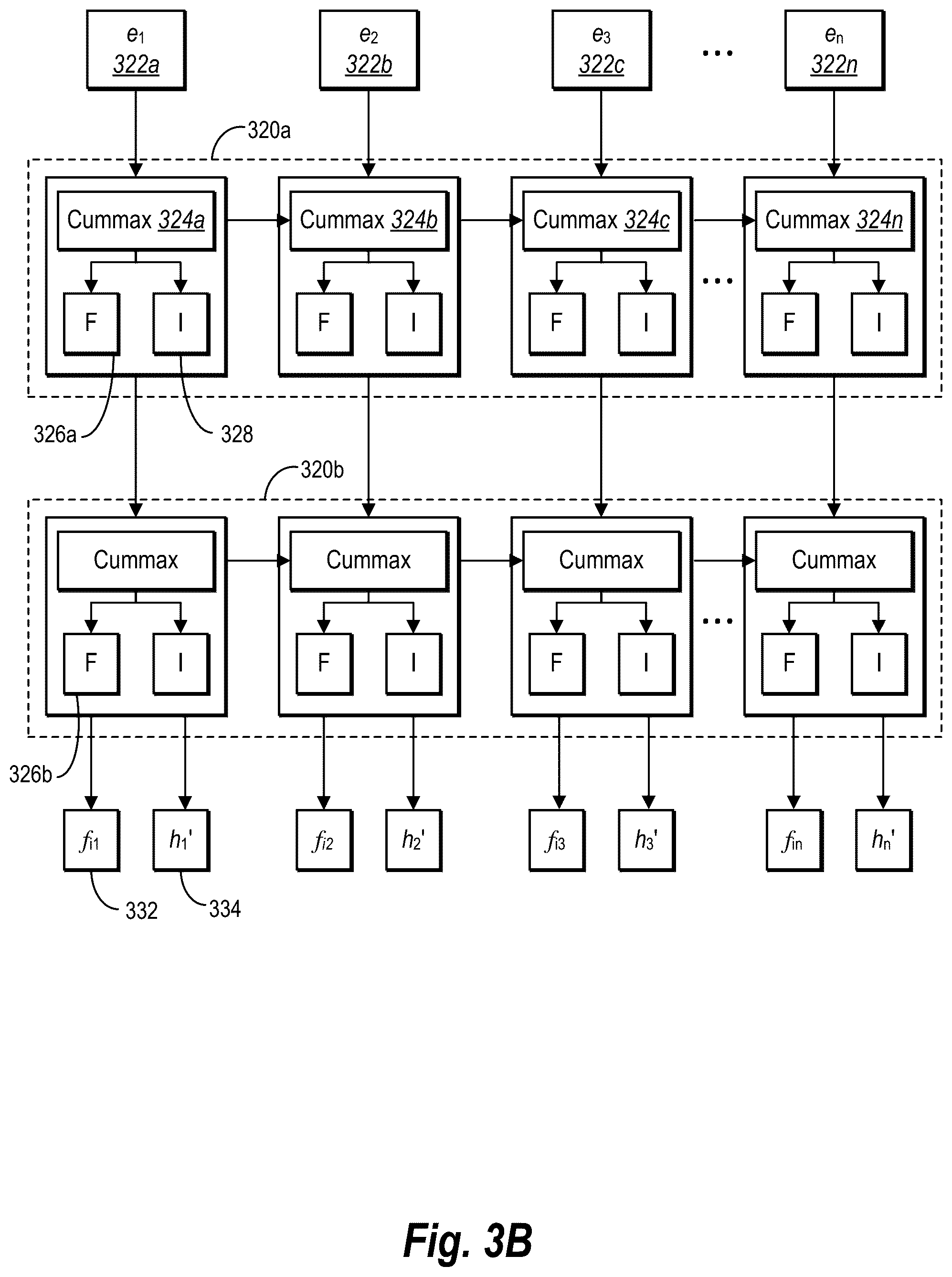 Patent US12602569 Figure 4 – Extracting entity relationships from digital documents utilizing multi-view neural networks