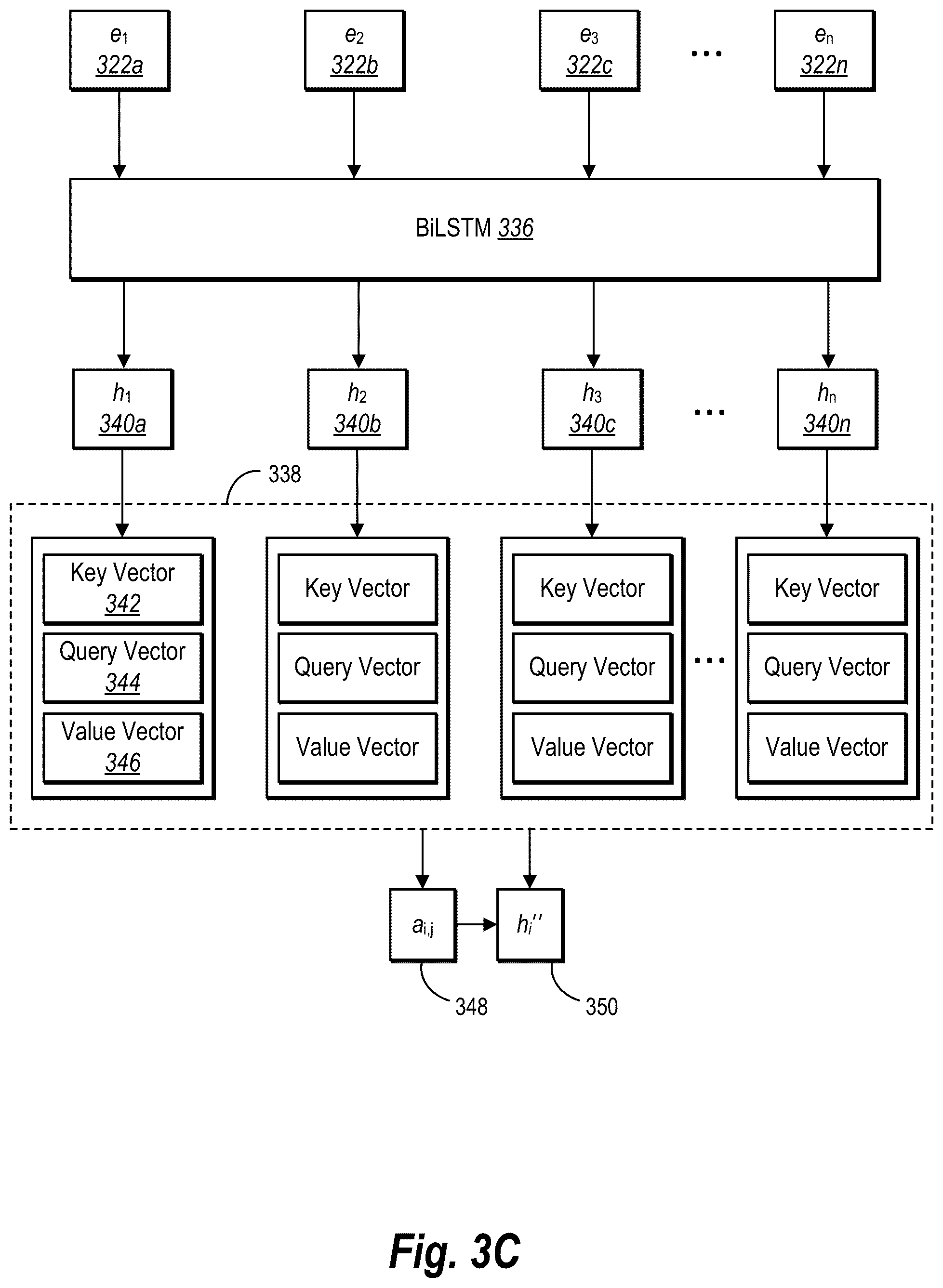 Patent US12602569 Figure 5 – Extracting entity relationships from digital documents utilizing multi-view neural networks
