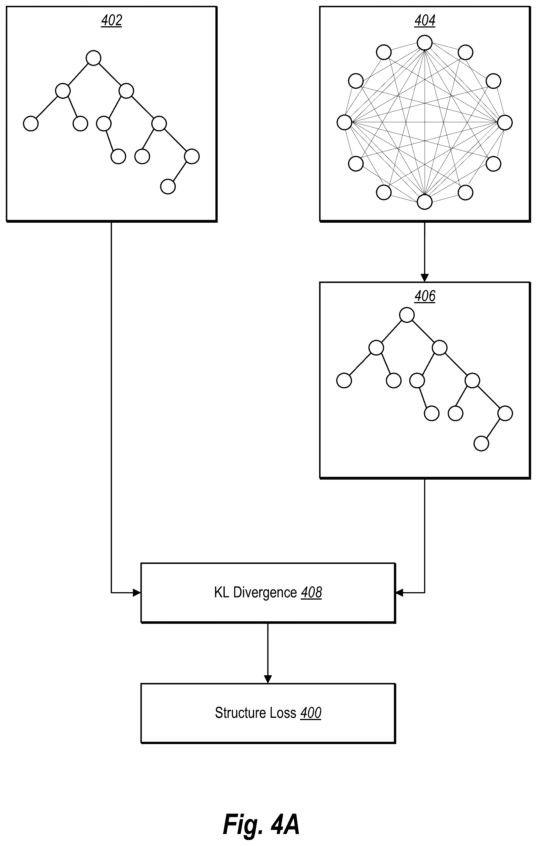 Patent US12602569 Figure 6 – Extracting entity relationships from digital documents utilizing multi-view neural networks