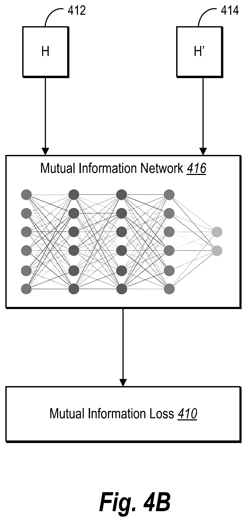 Patent US12602569 Figure 7 – Extracting entity relationships from digital documents utilizing multi-view neural networks