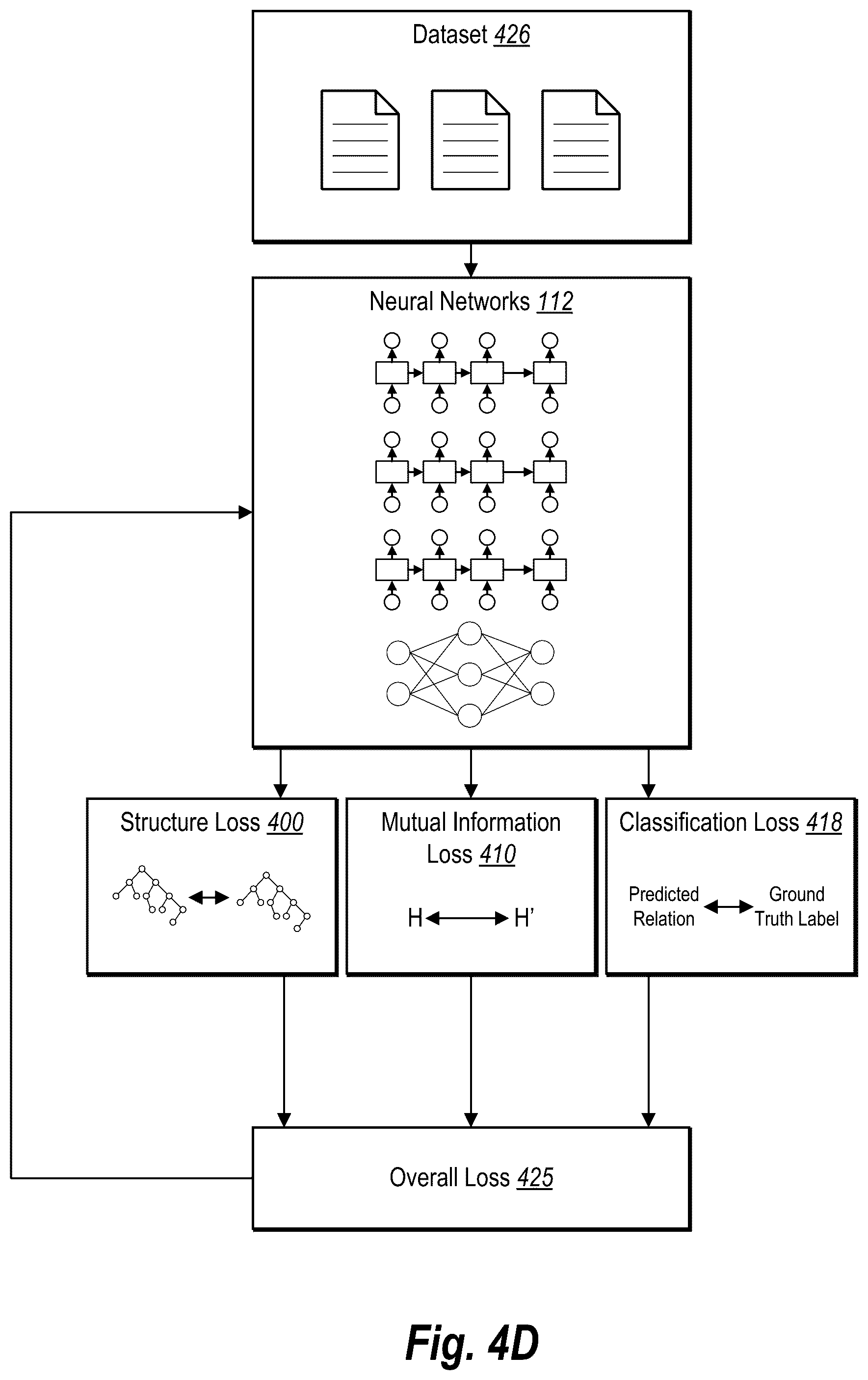 Patent US12602569 Figure 9 – Extracting entity relationships from digital documents utilizing multi-view neural networks