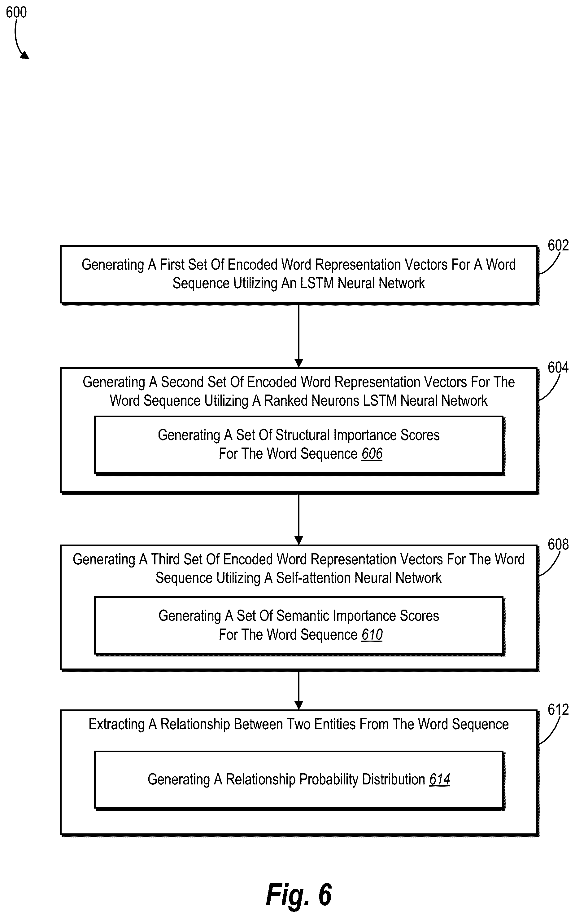Patent US12602569 Figure 11 – Extracting entity relationships from digital documents utilizing multi-view neural networks