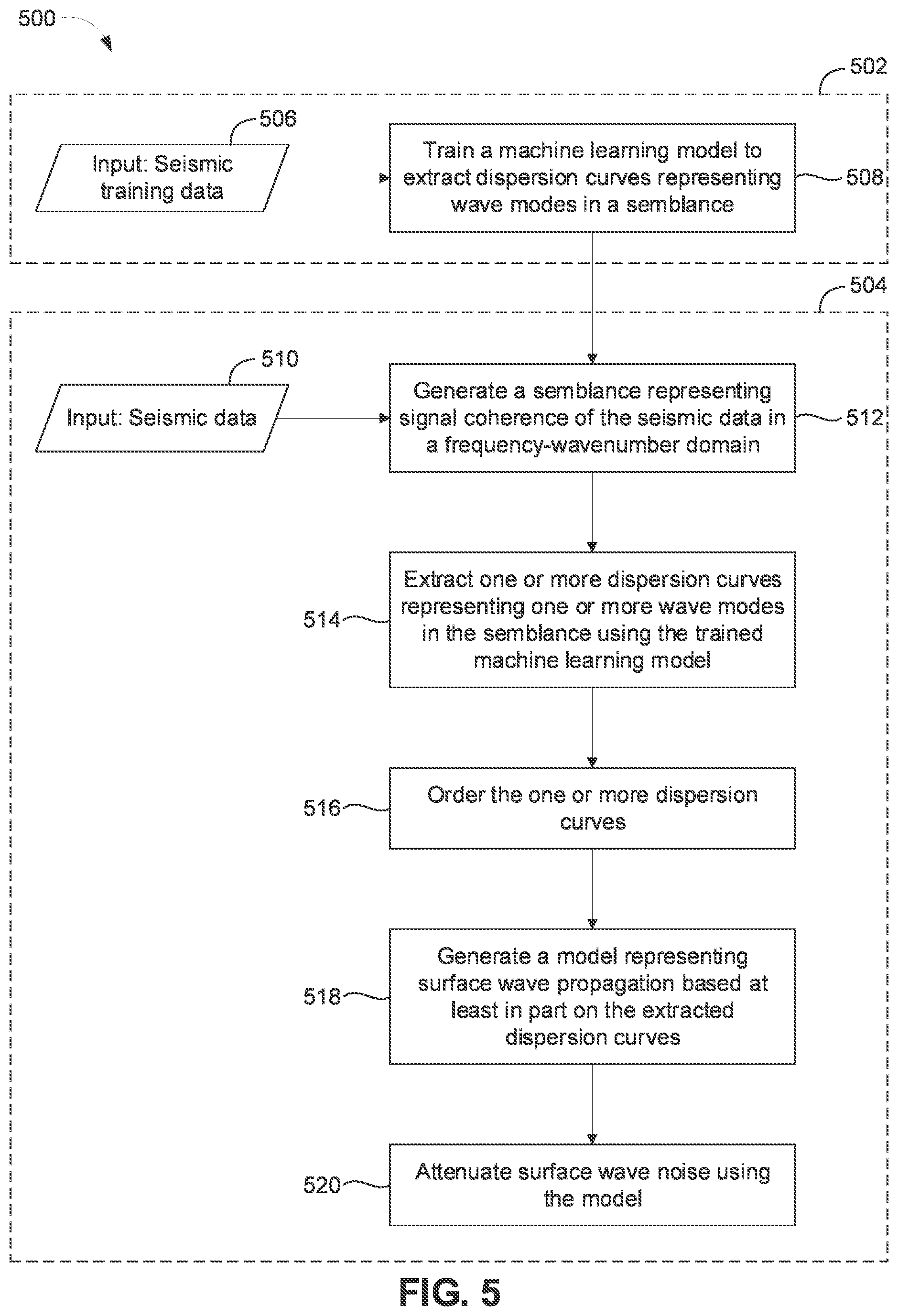 Patent US12602570 Figure 6 – Machine learning driven dispersion curve picking