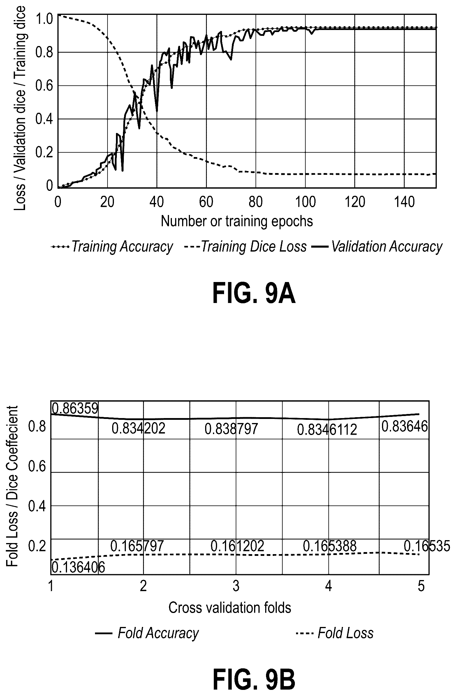 Patent US12602570 Figure 10 – Machine learning driven dispersion curve picking