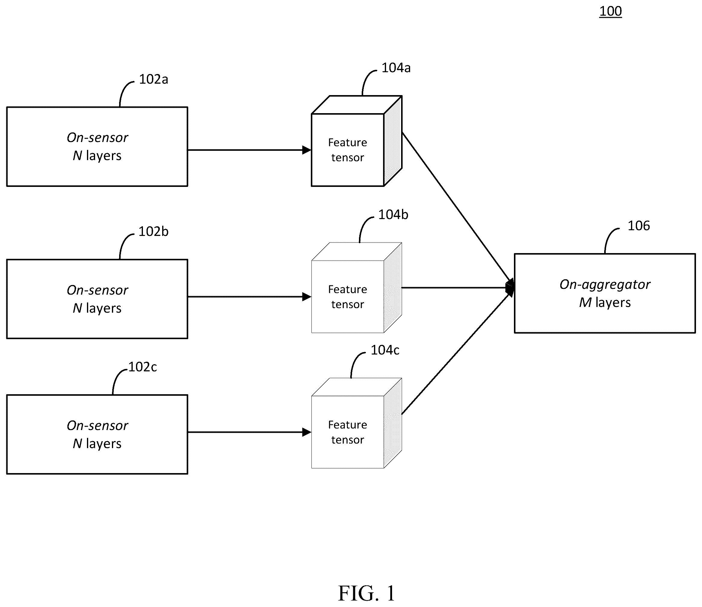 Patent US12602571 Figure 1 – Network partitioning for sensor-based systems